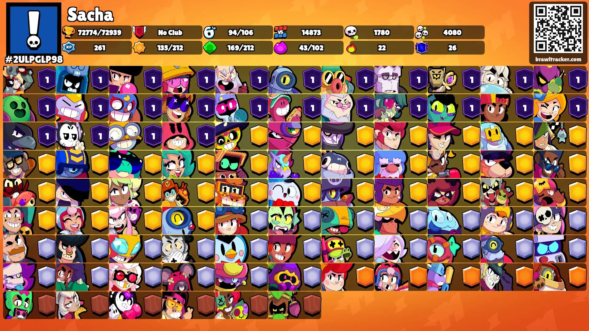 Sacha's Ranks