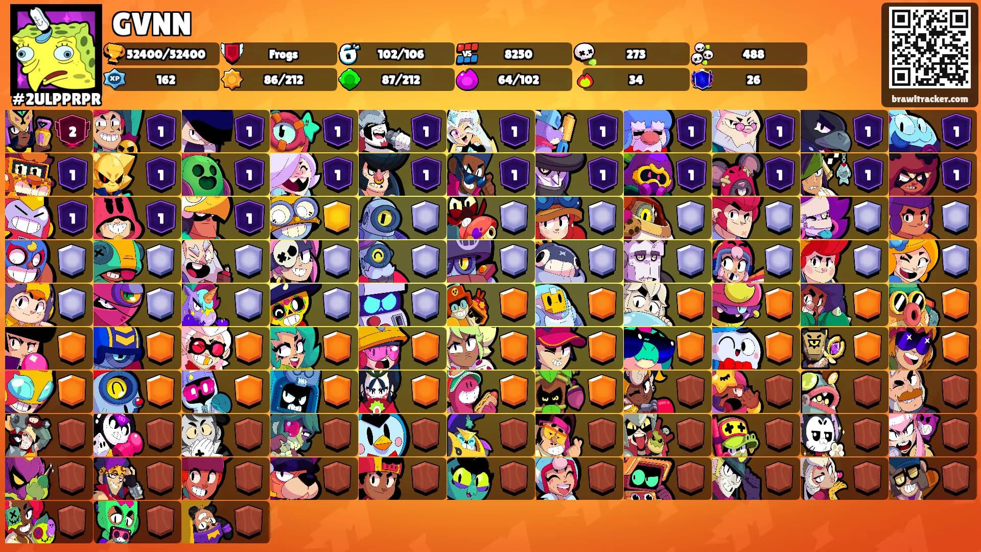 GVNN's Ranks