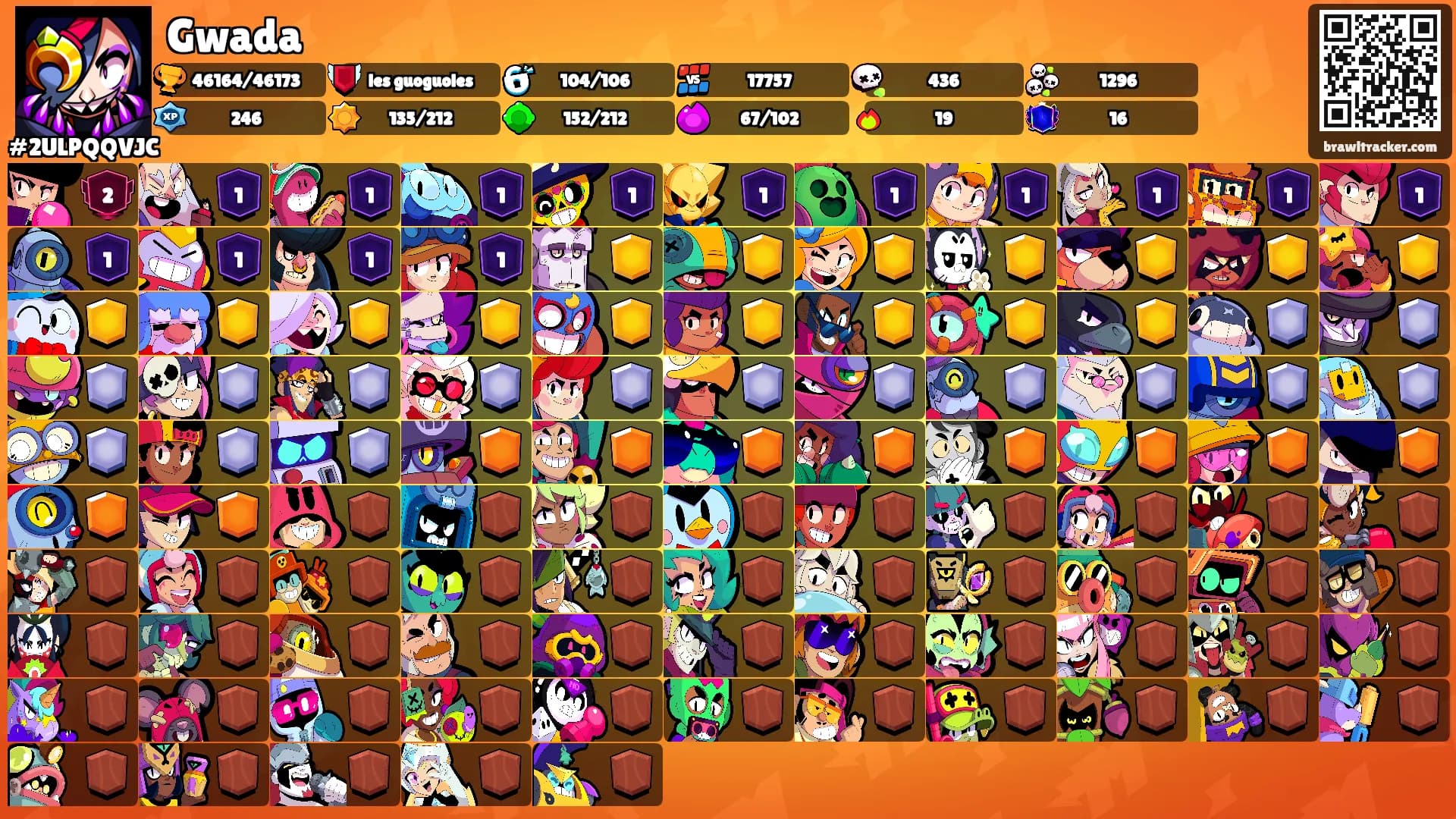 Gwada's Ranks