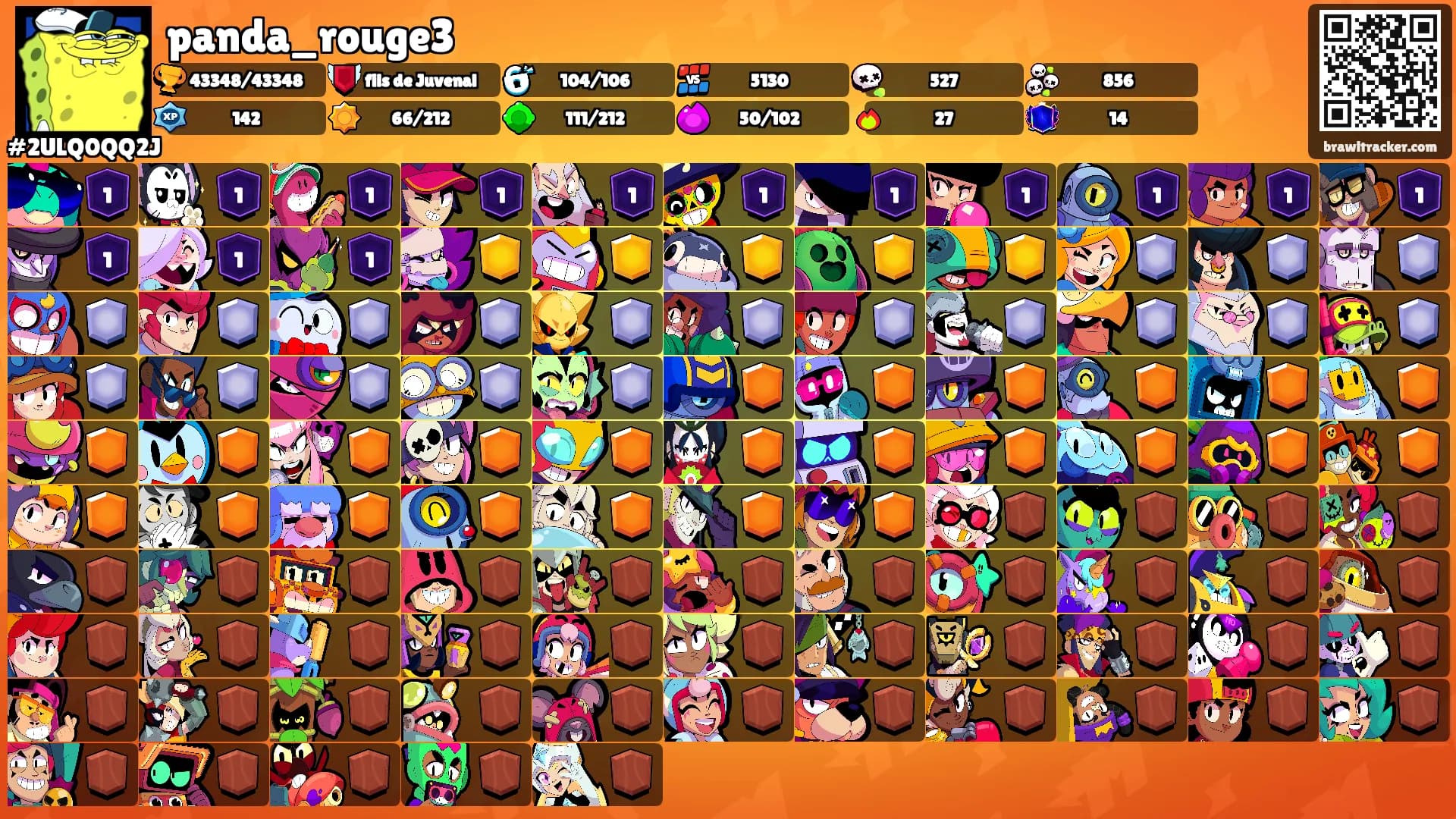 panda_rouge3's Ranks