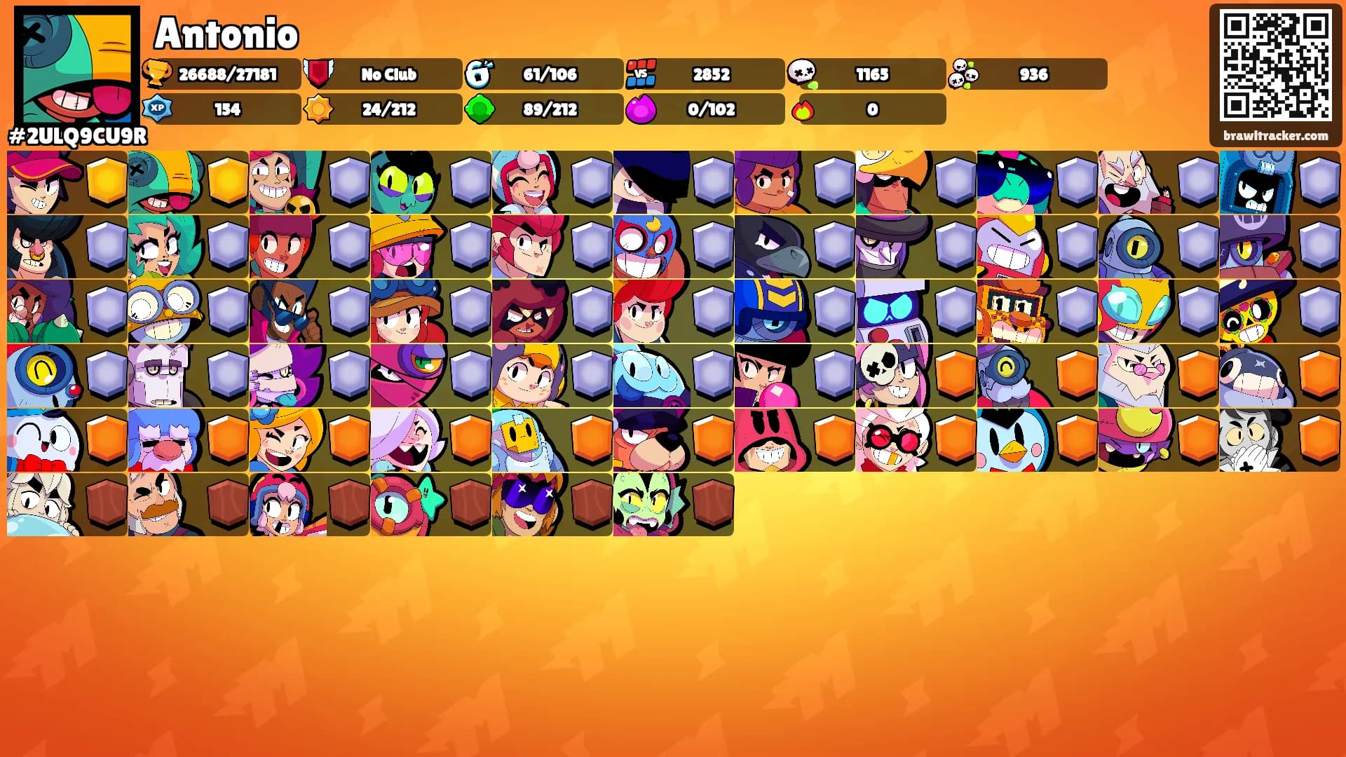 Antonio's Ranks