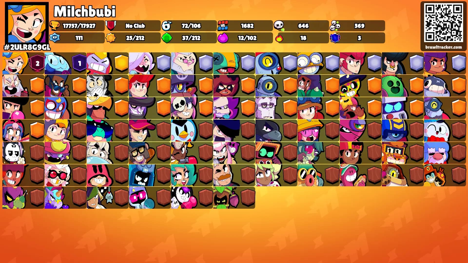 Milchbubi's Ranks