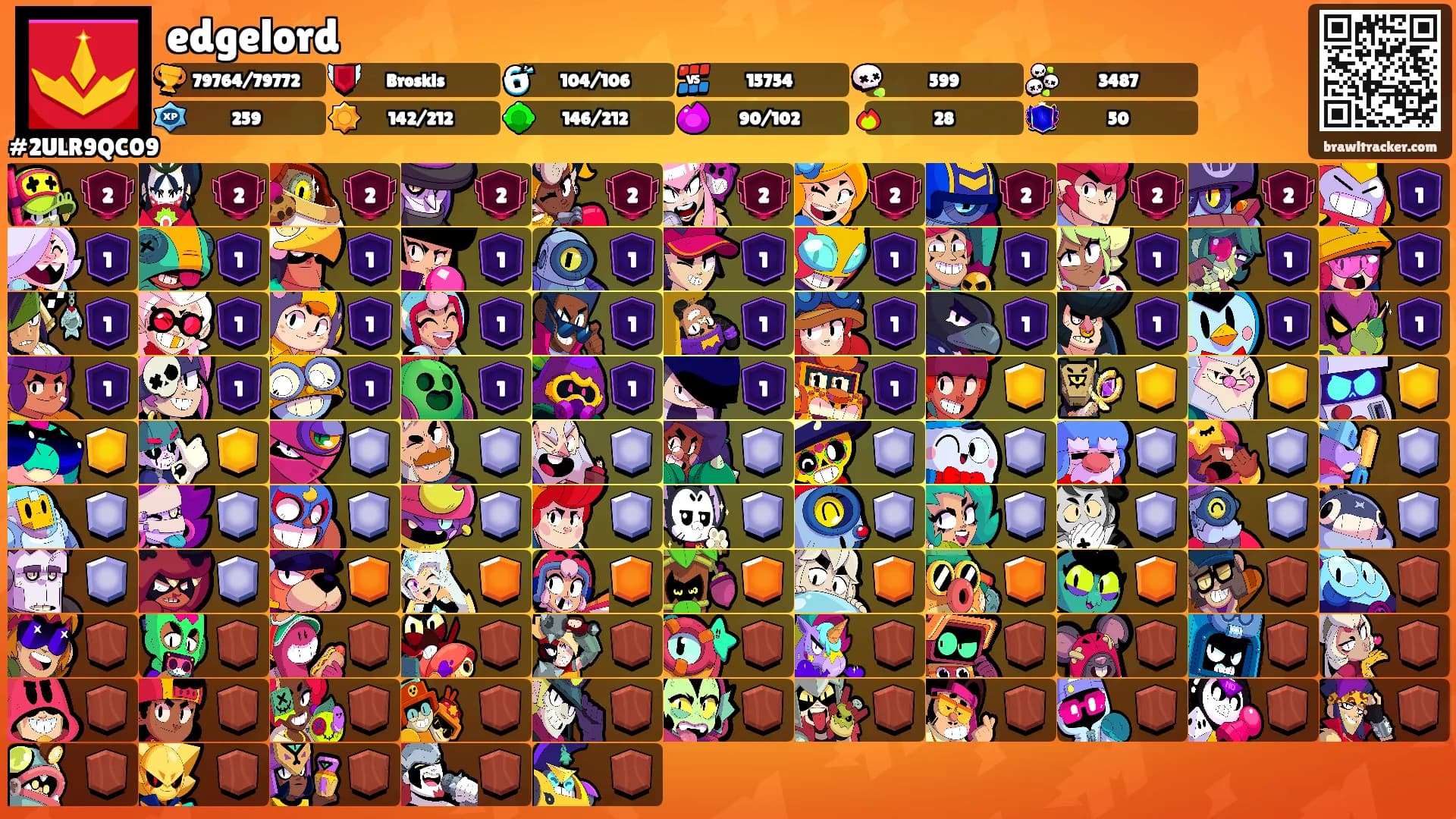 edgelord's Ranks