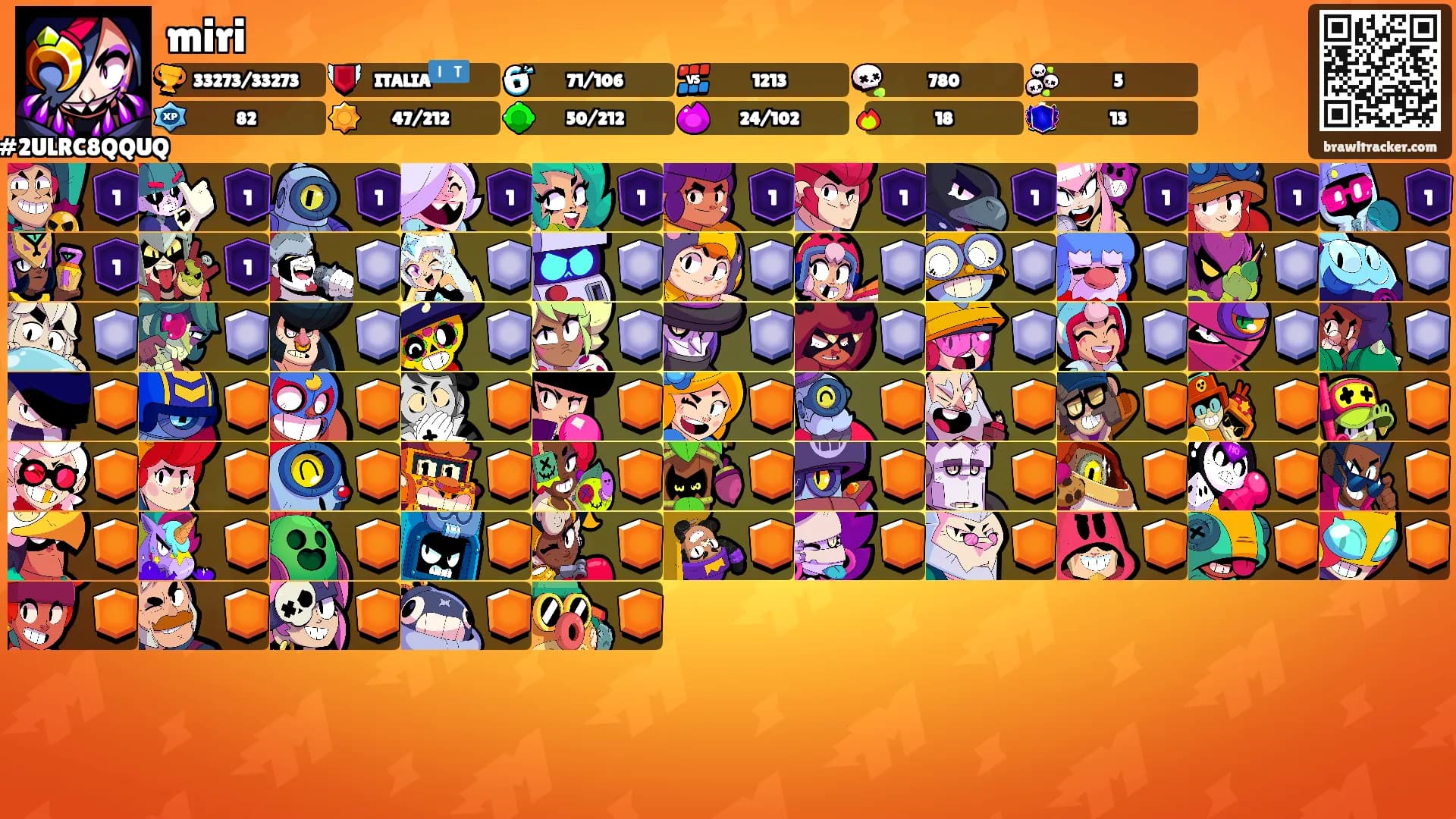 miri's Ranks
