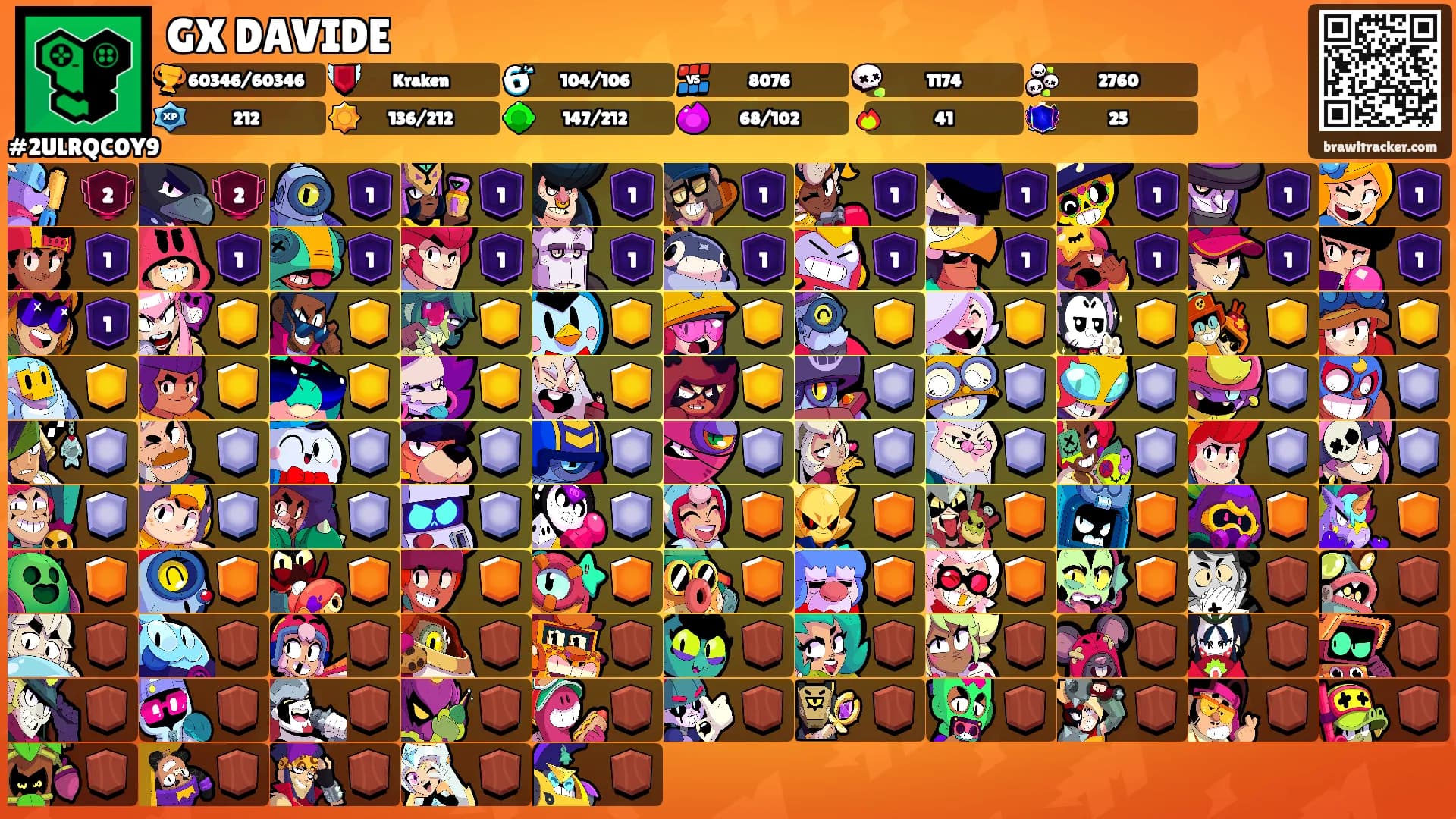 GX DAVIDE's Ranks