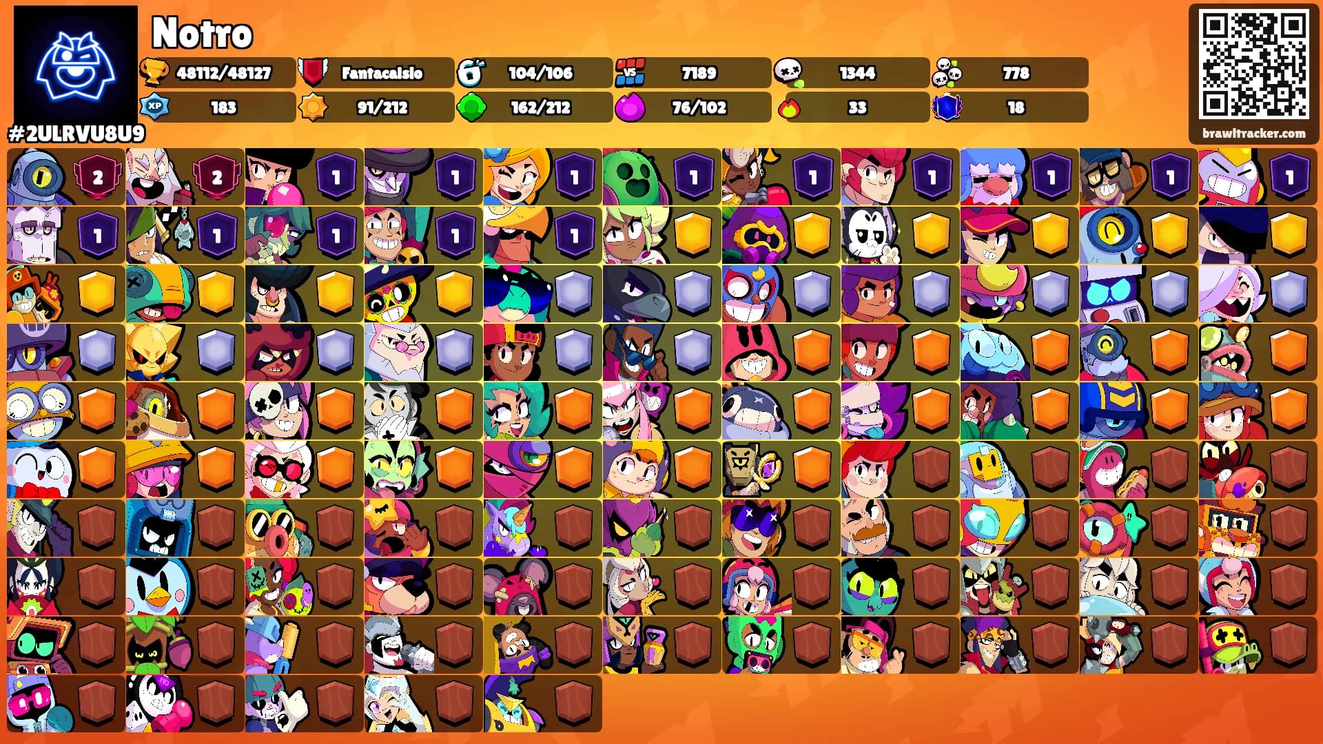 Notro's Ranks