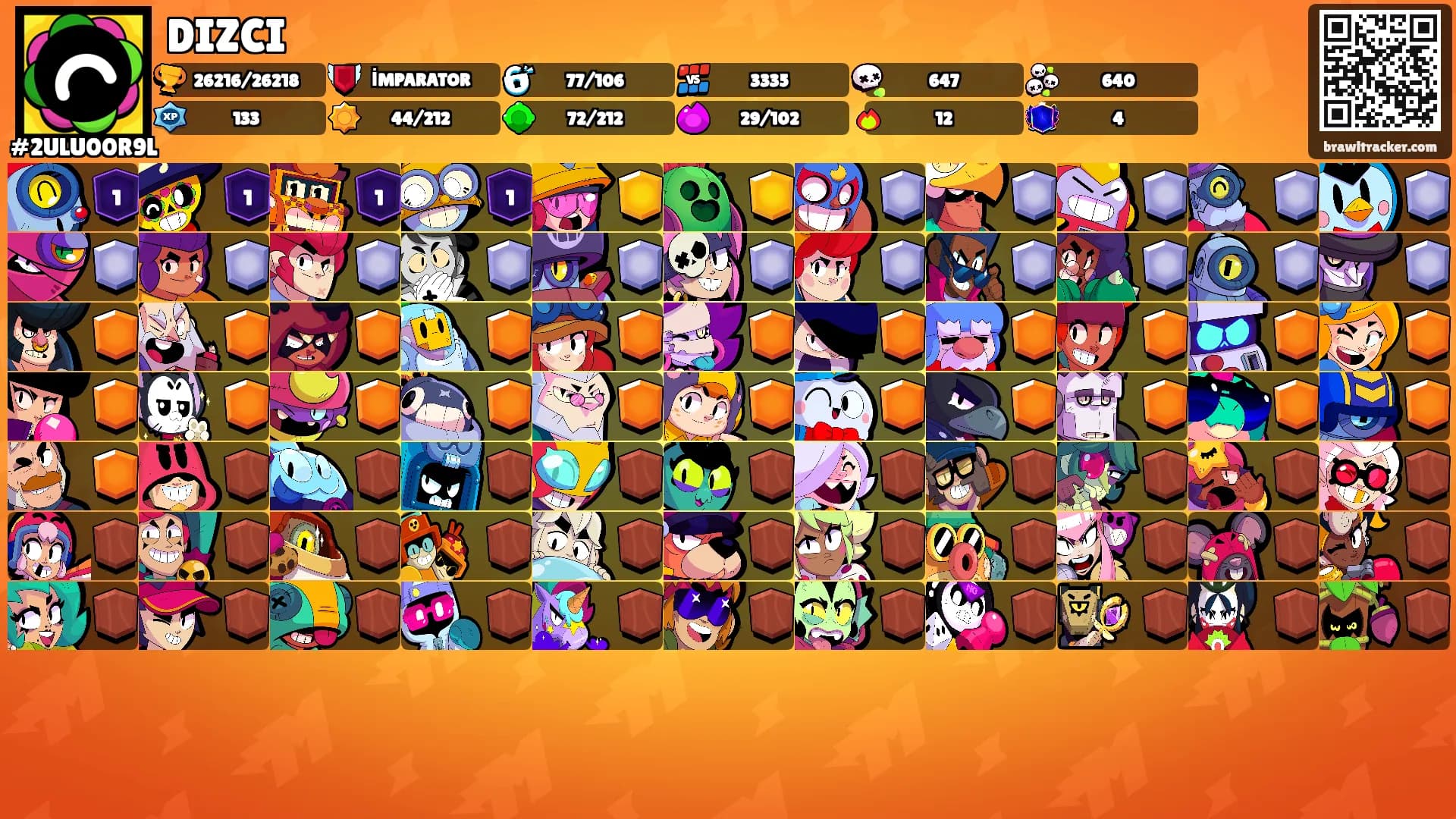 DIZCI's Ranks