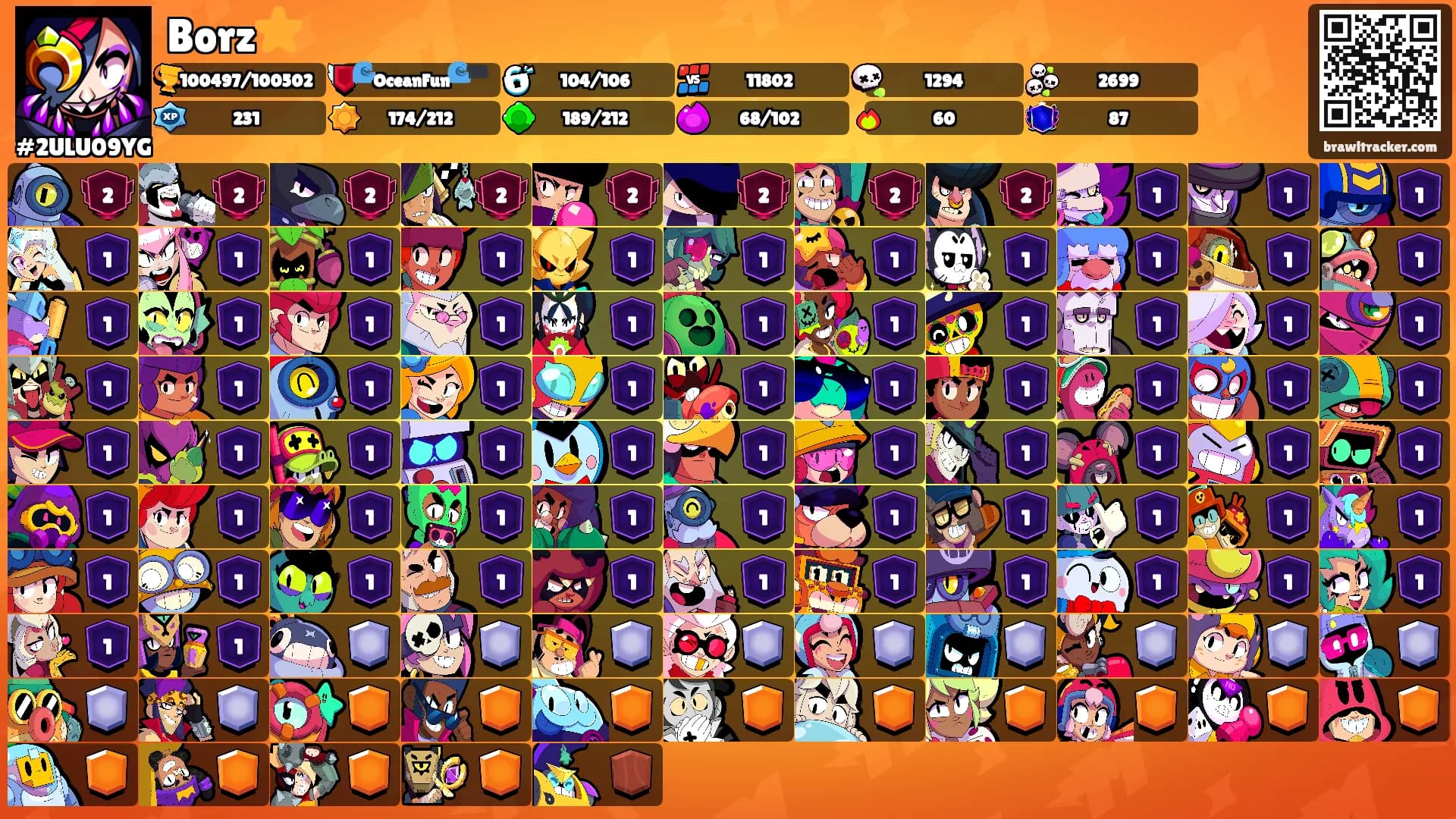 Borz⭐️'s Ranks