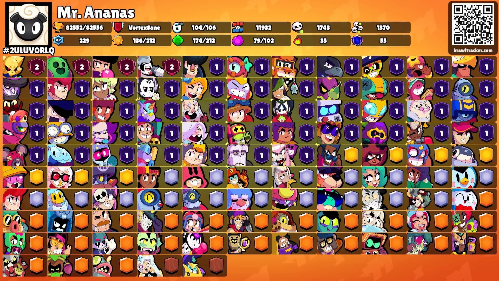 Mr. Ananas's Ranks