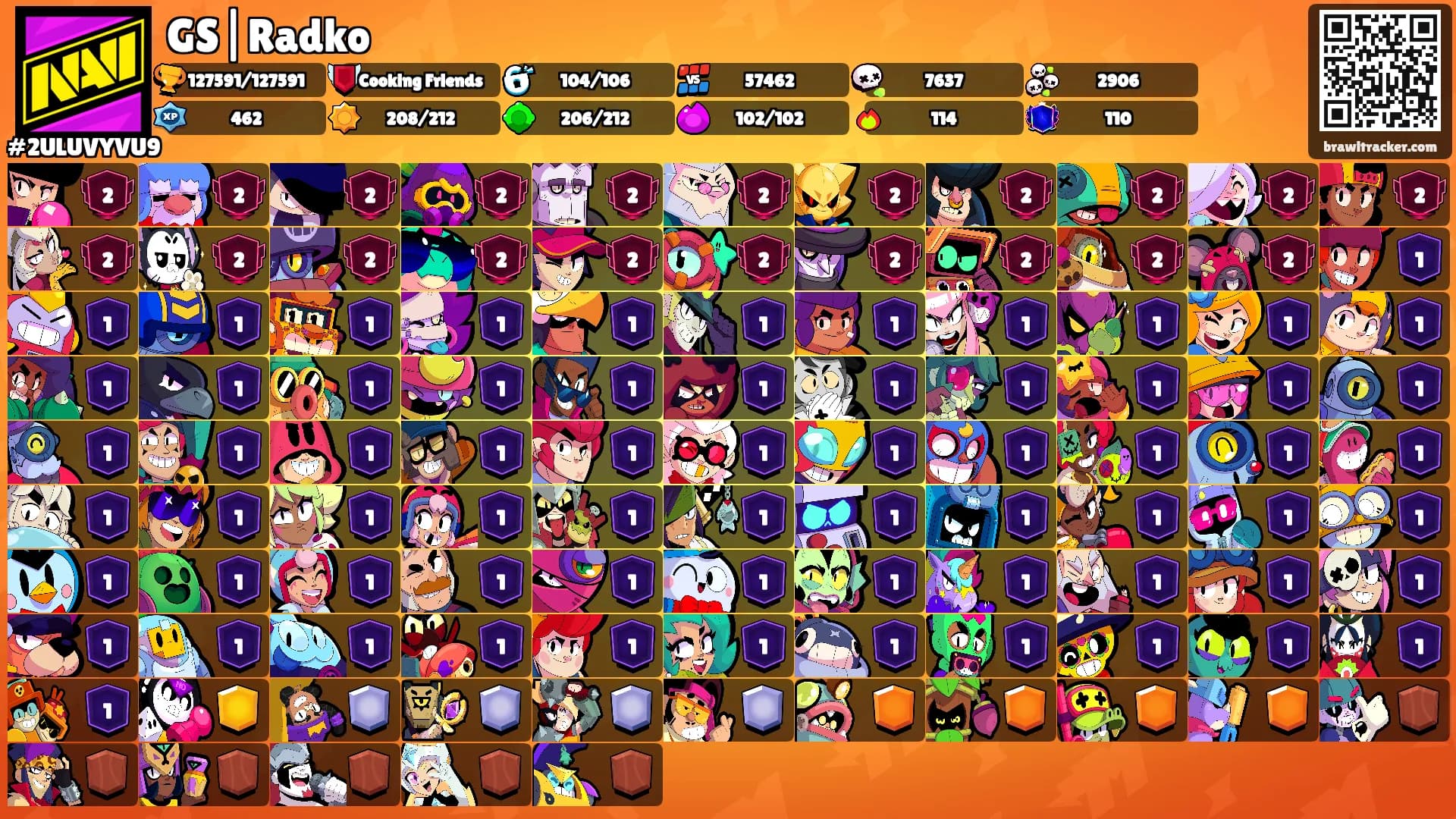 GS|Radko's Ranks