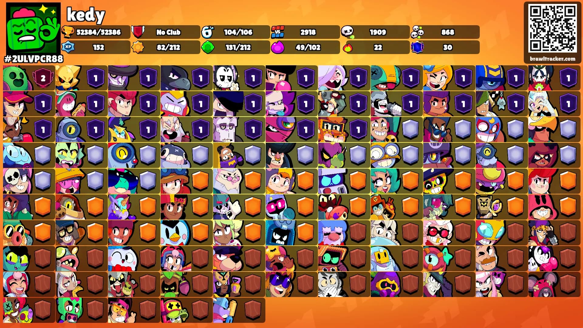 kedy's Ranks