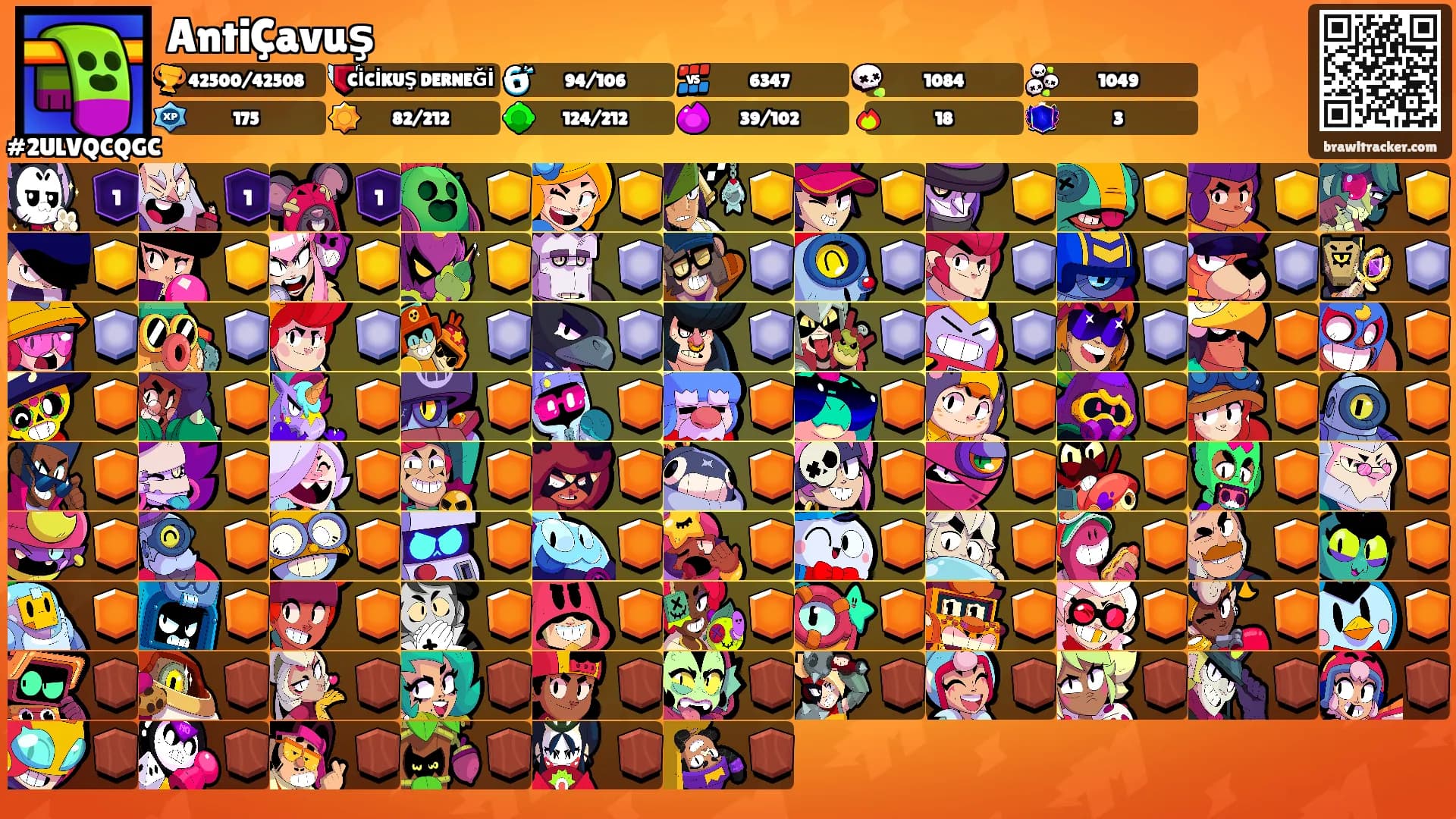 AntiÇavuş's Ranks