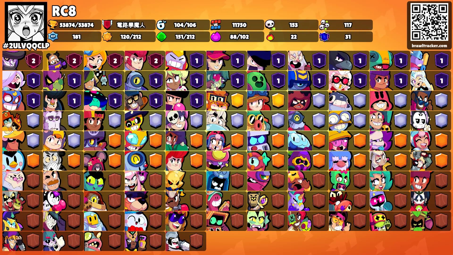 RC8's Ranks
