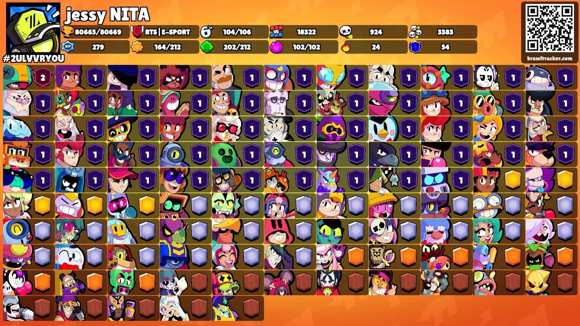 jessy NITA's Ranks