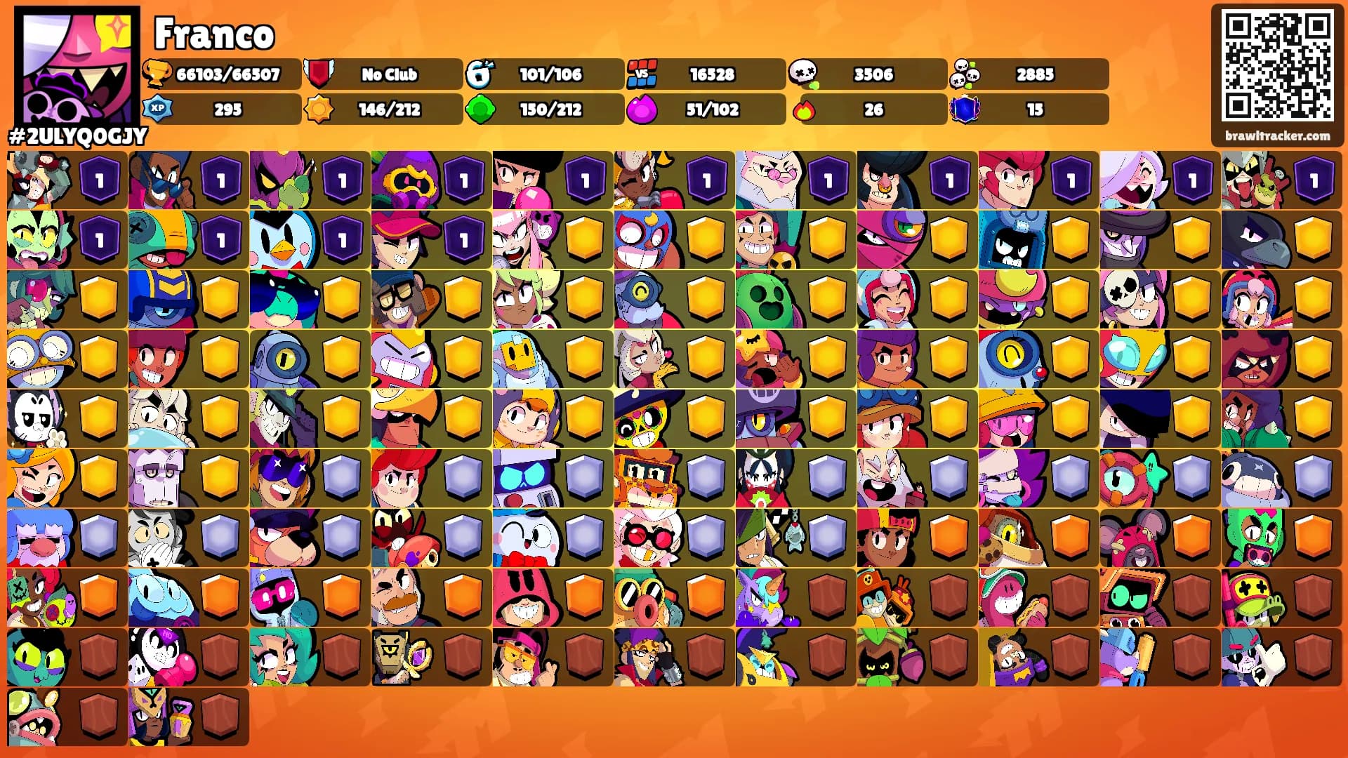 Franco's Ranks