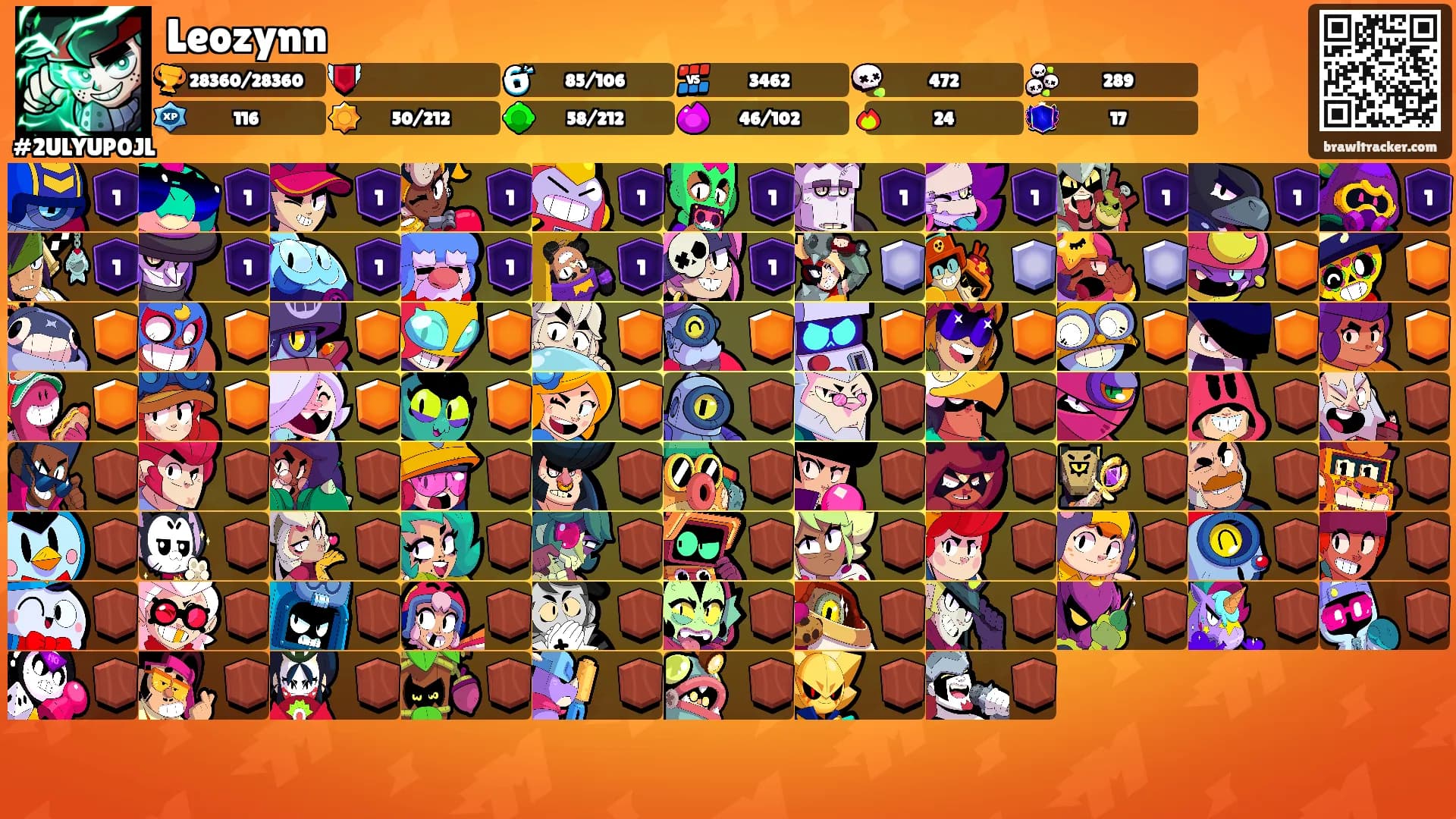 Leozynn's Ranks