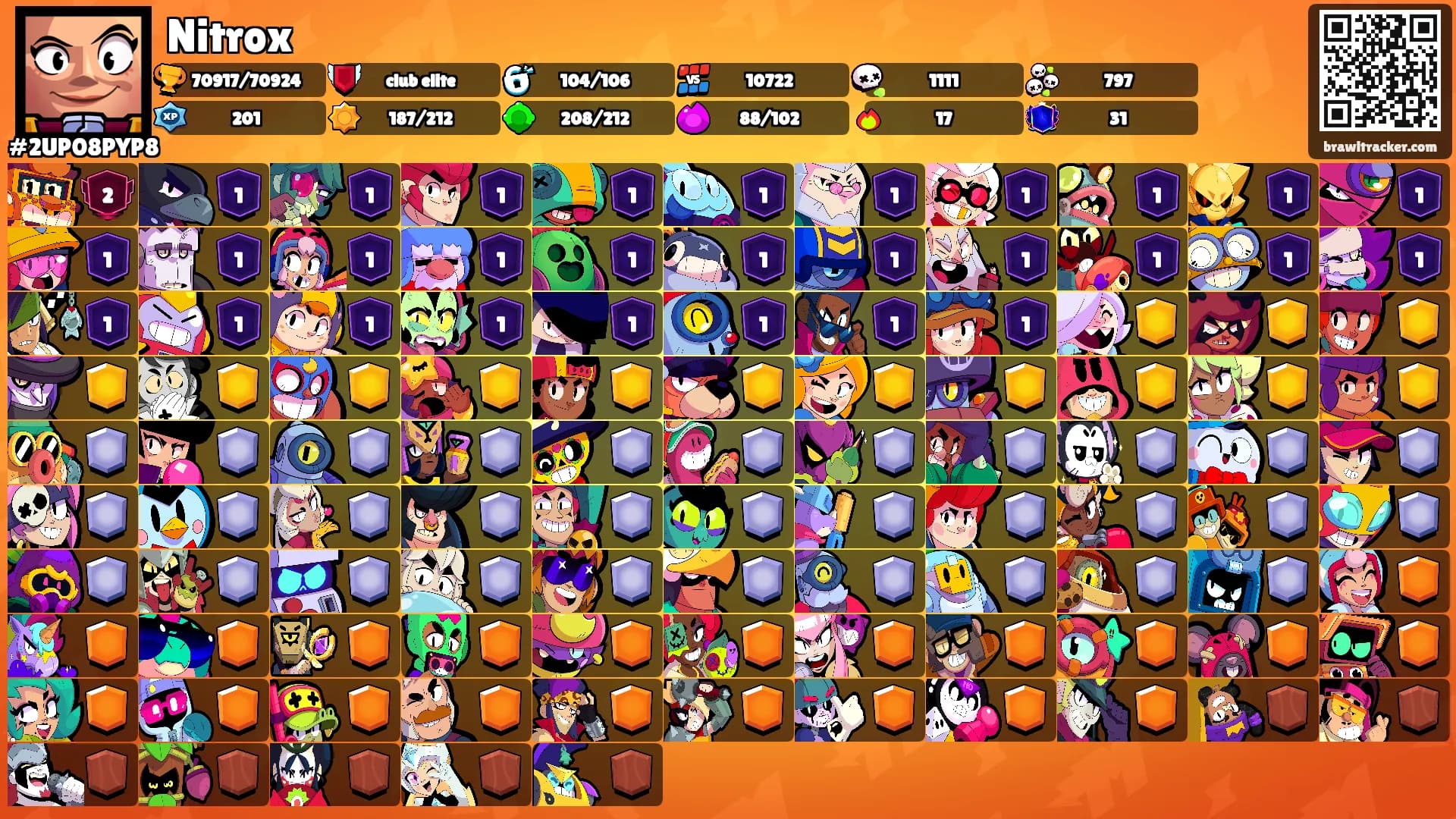 Nitrox's Ranks