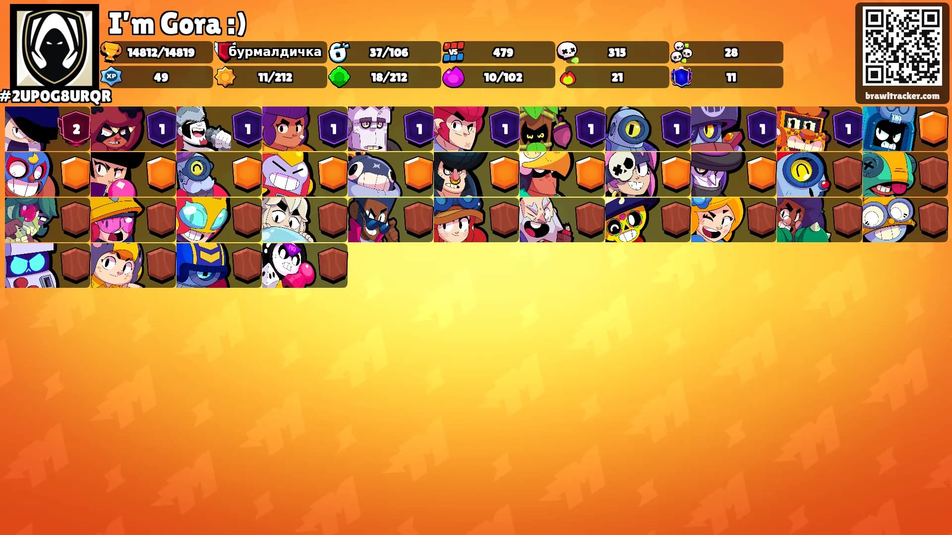 I’m Gora :)'s Ranks