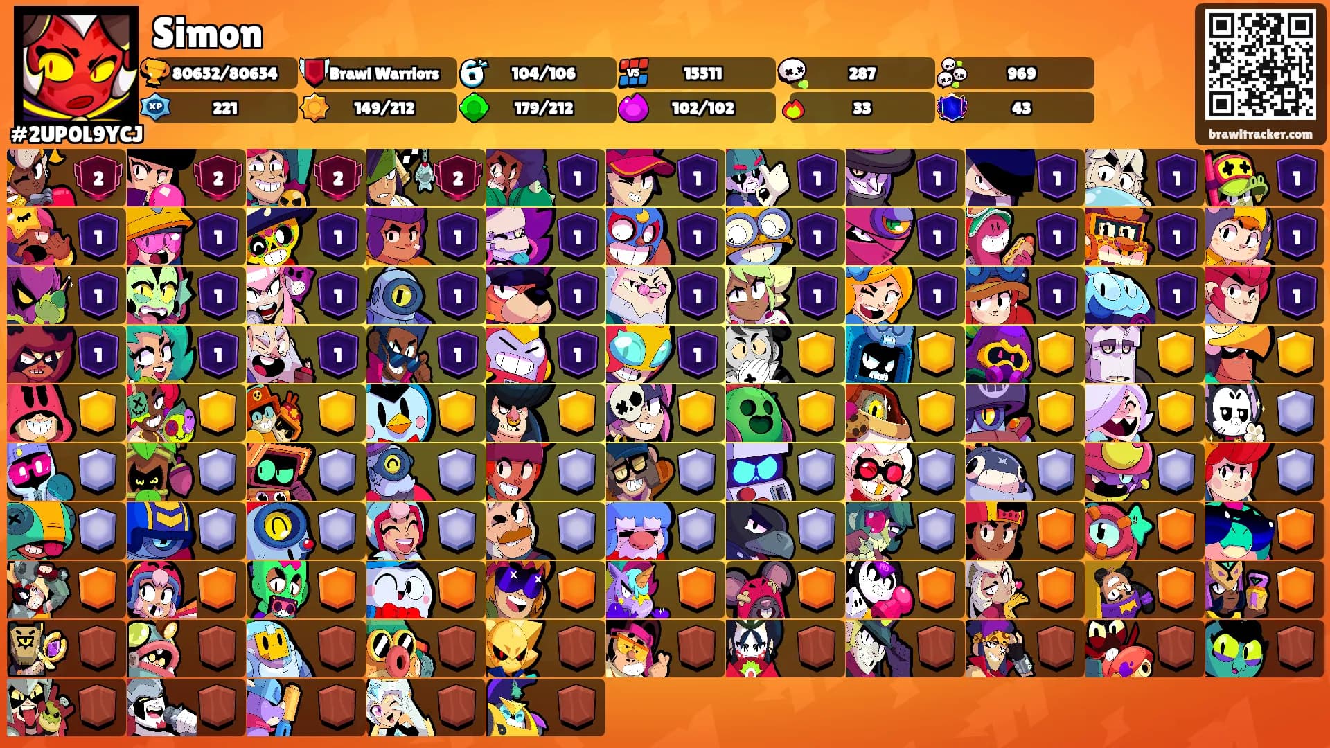 Simon's Ranks