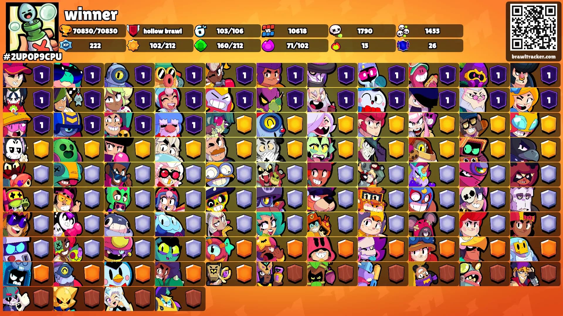 winner's Ranks