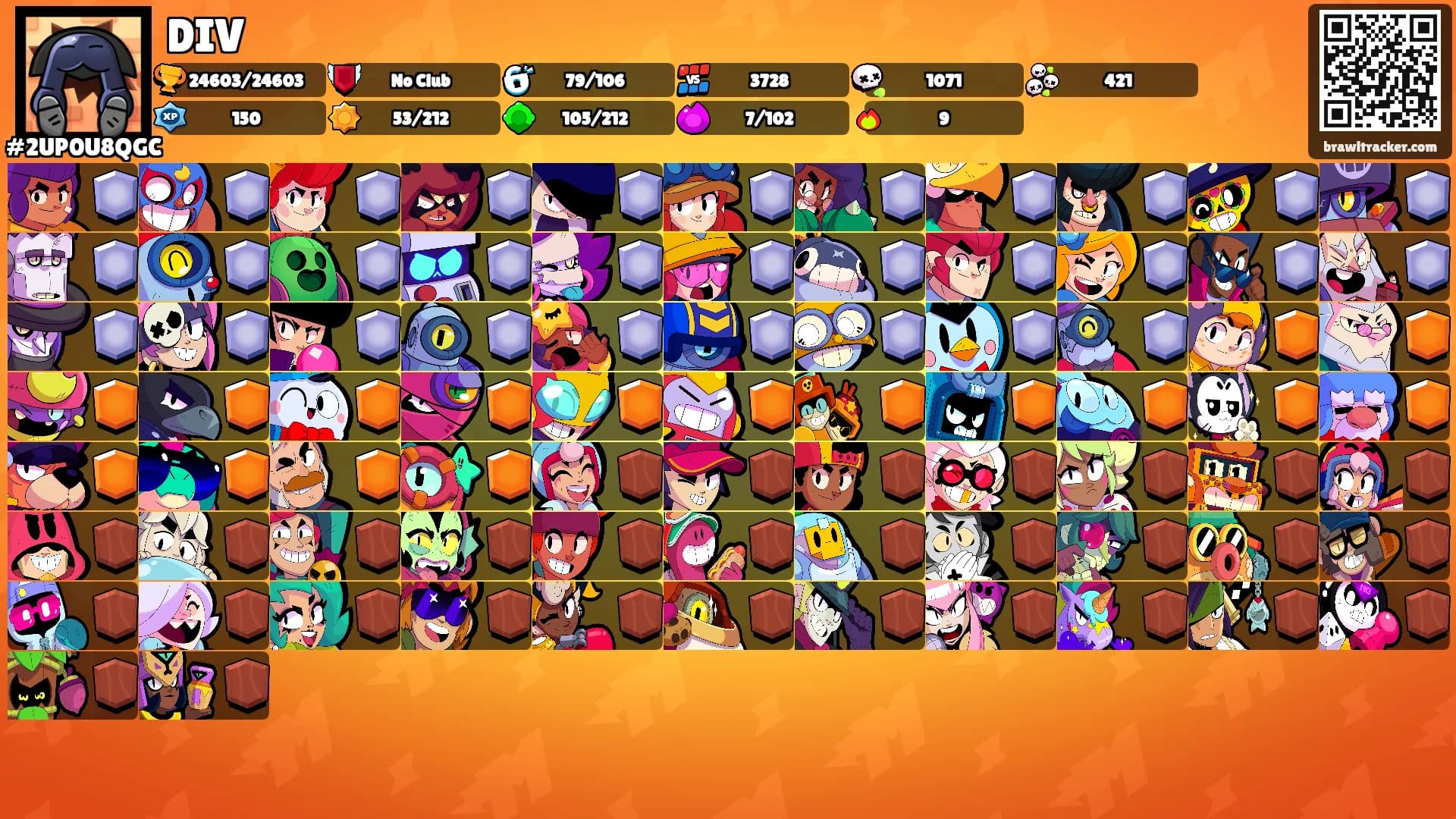 DIV's Ranks