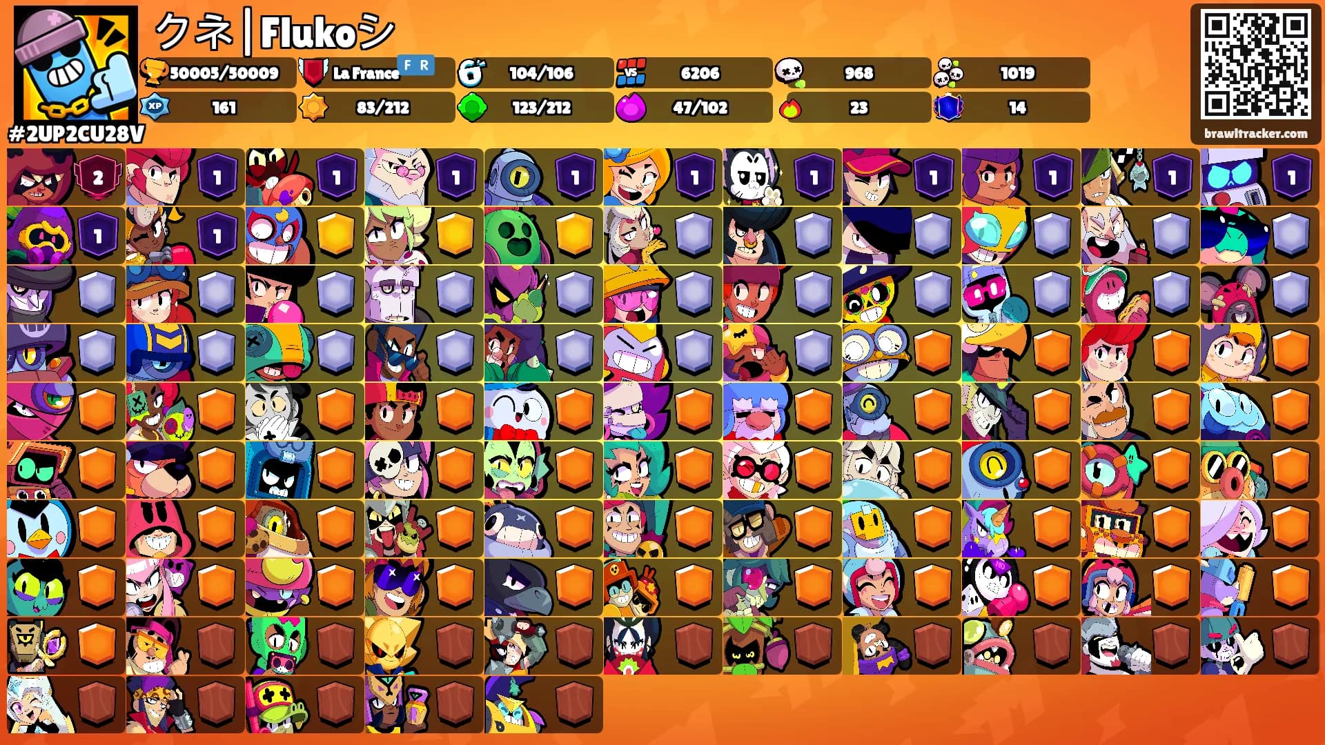 クネ|Flukoシ's Ranks