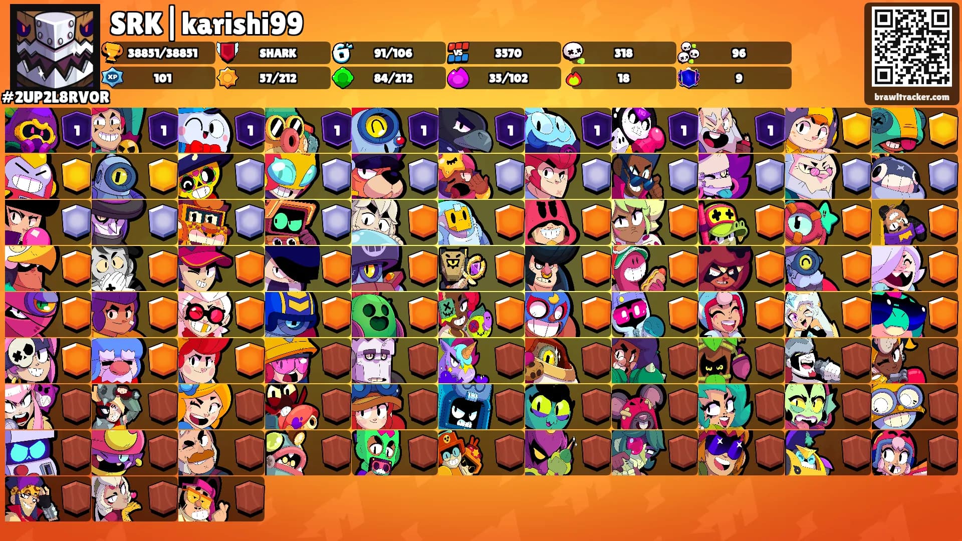 SRK|karishi99's Ranks