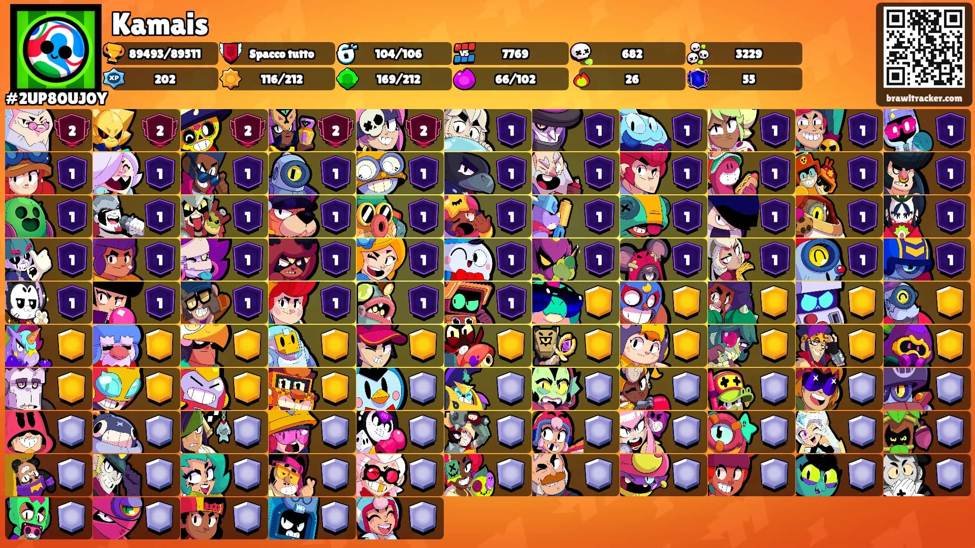 Kamais's Ranks