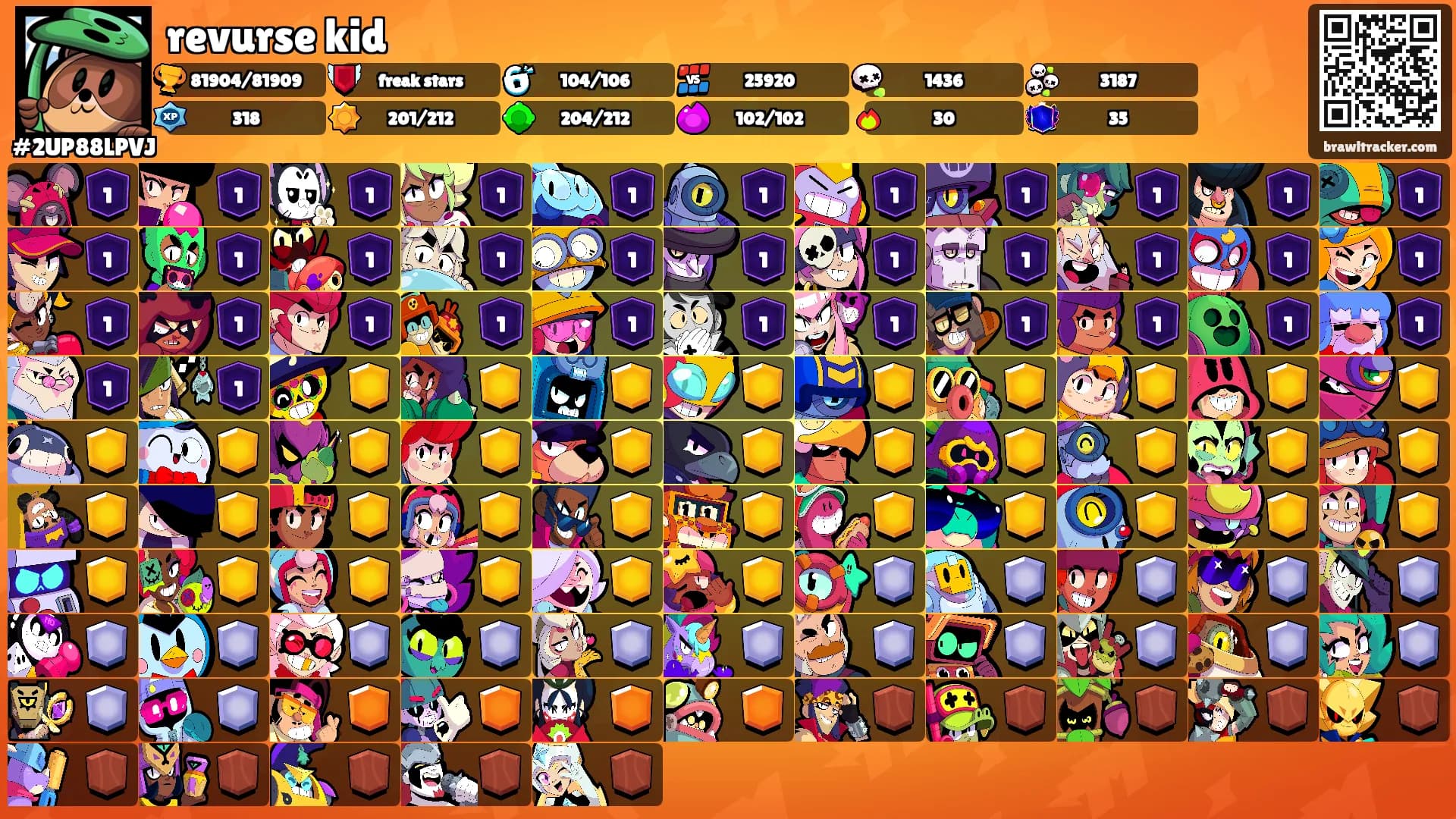 revurse kid's Ranks