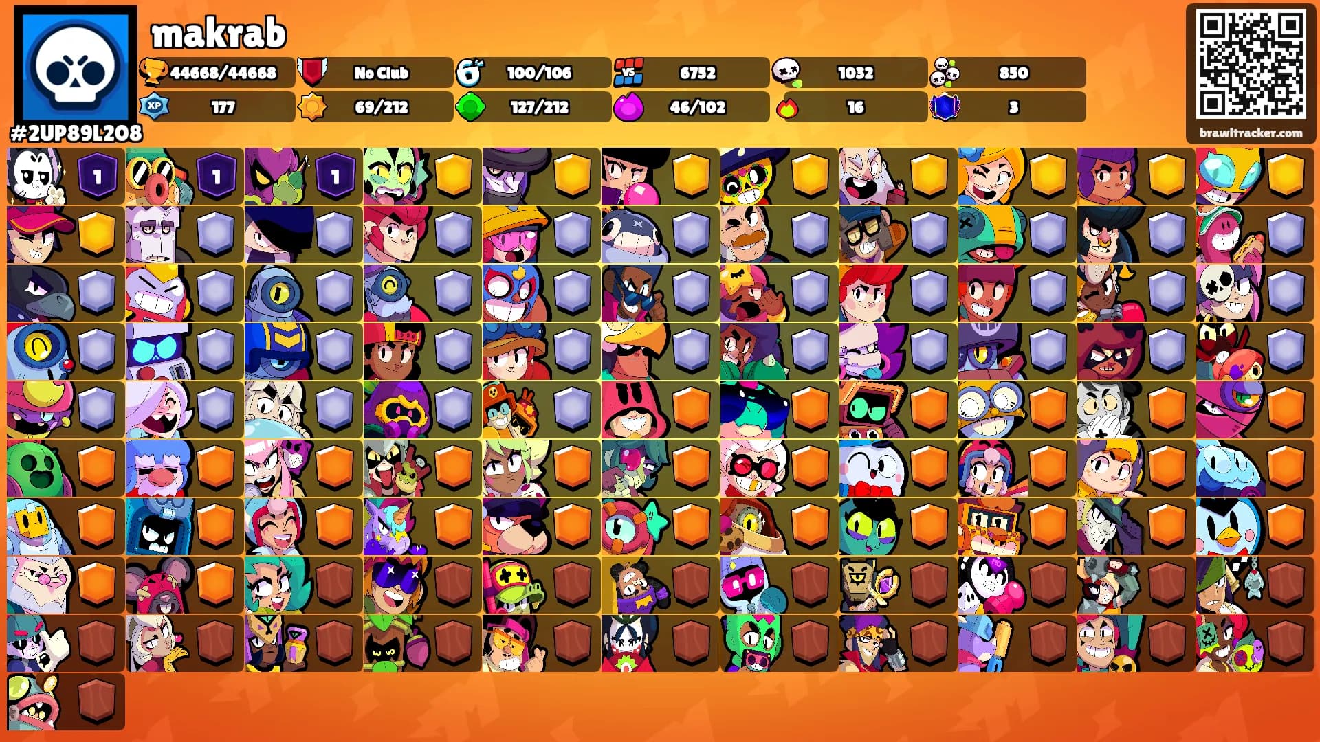 makrab's Ranks
