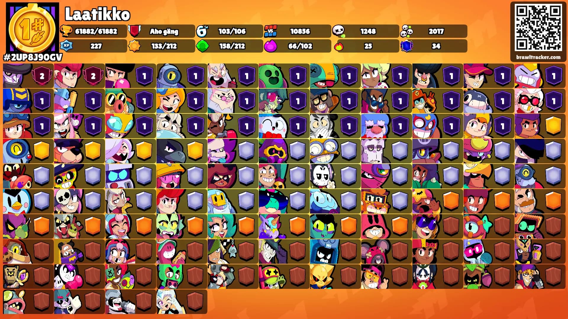 Laatikko's Ranks