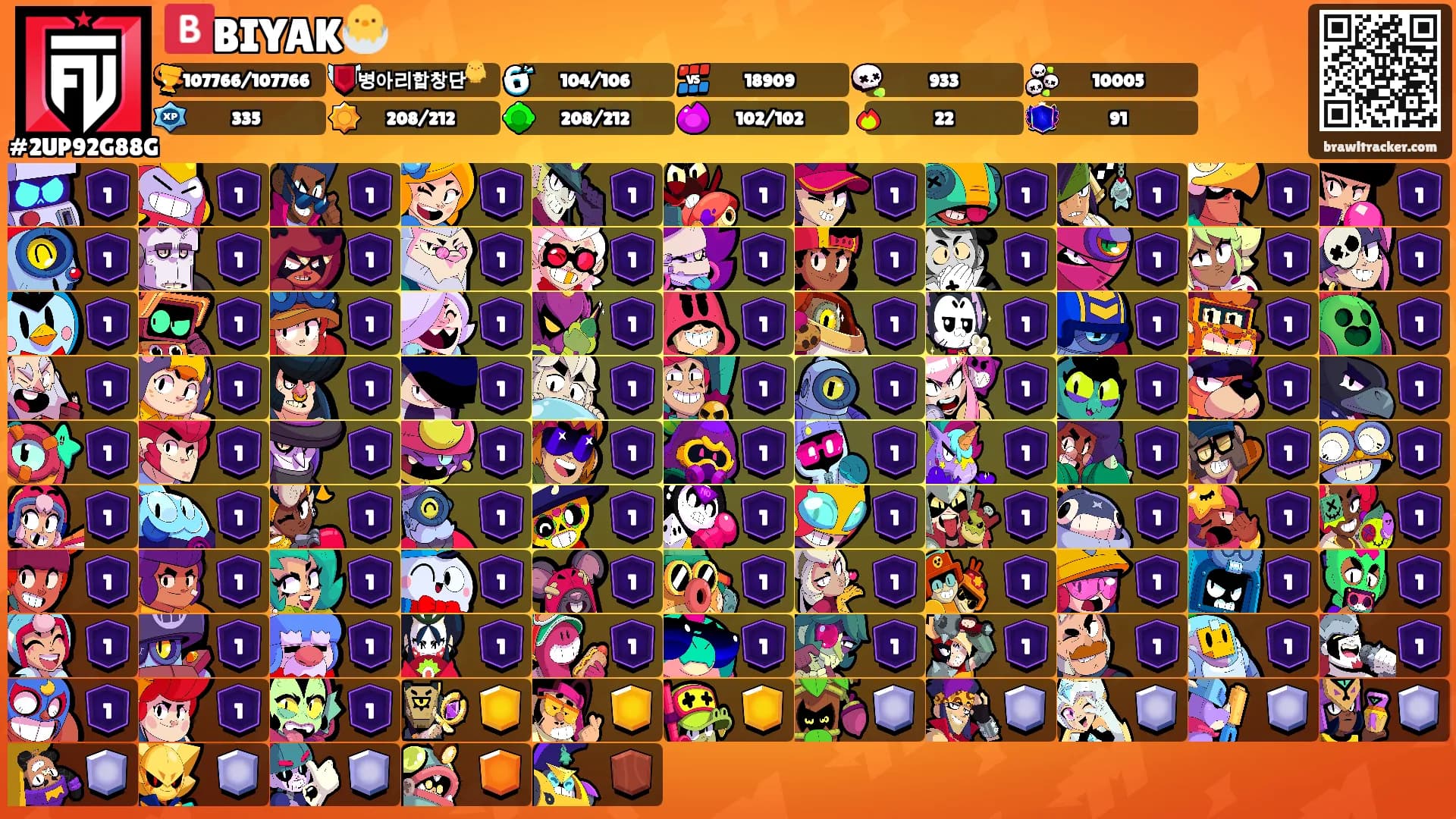 🅱️BIYAK🐣's Ranks
