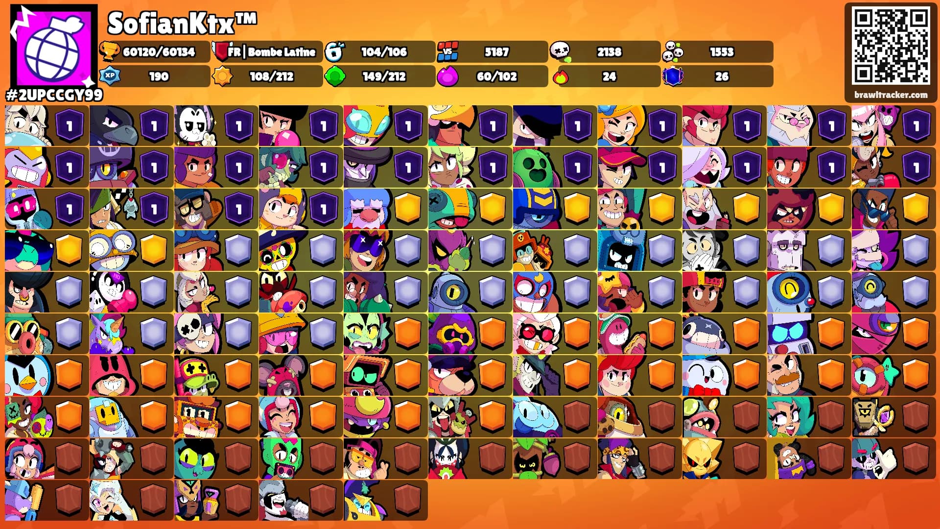 SofianKtx™'s Ranks
