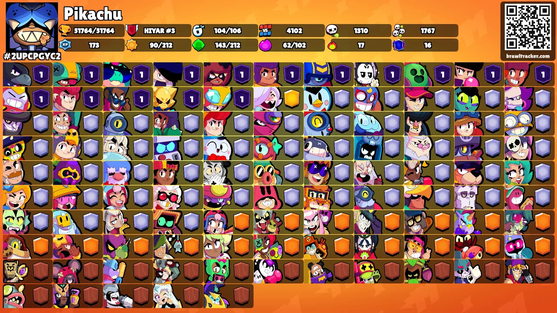 Pikachu's Ranks