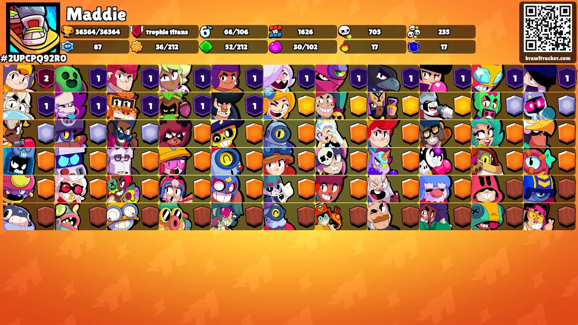 Maddie's Ranks