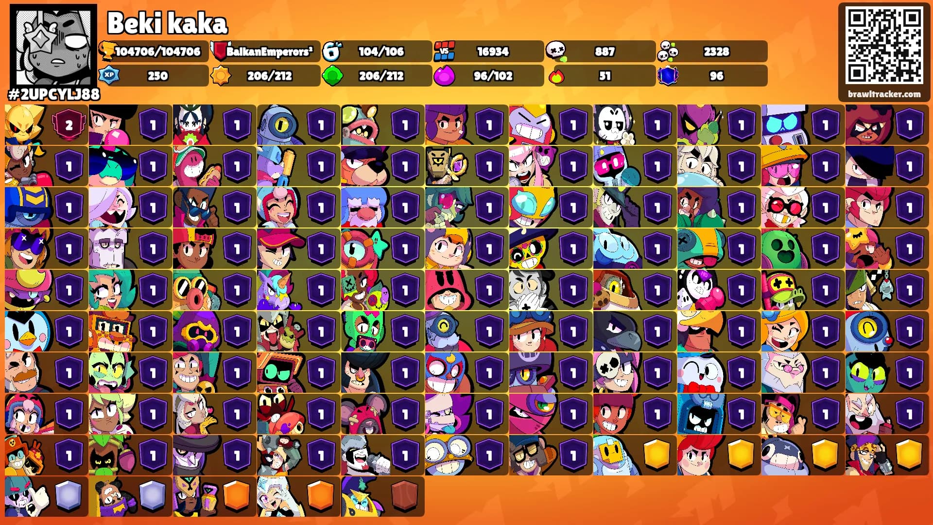 Beki kaka's Ranks