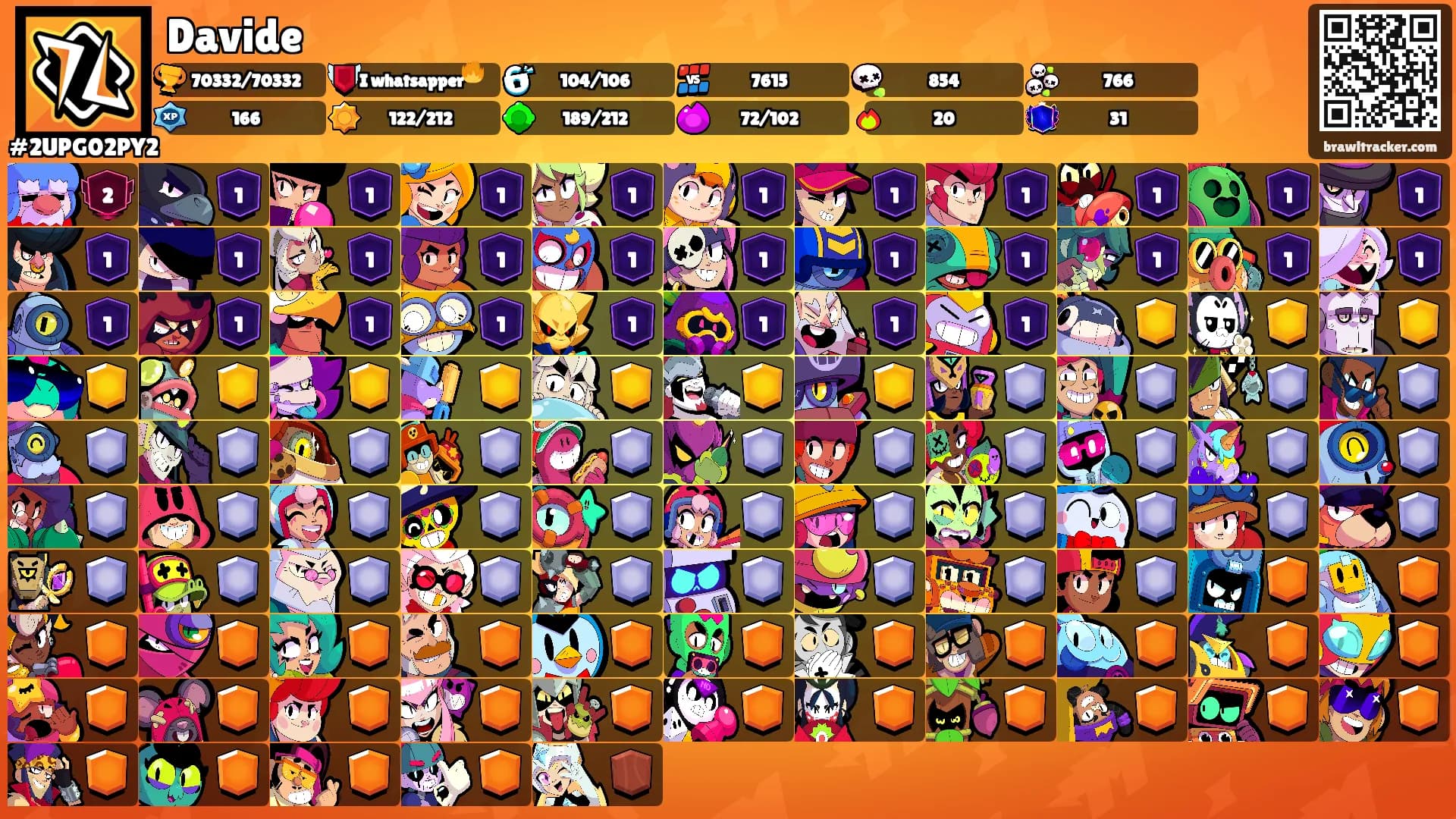 Davide's Ranks