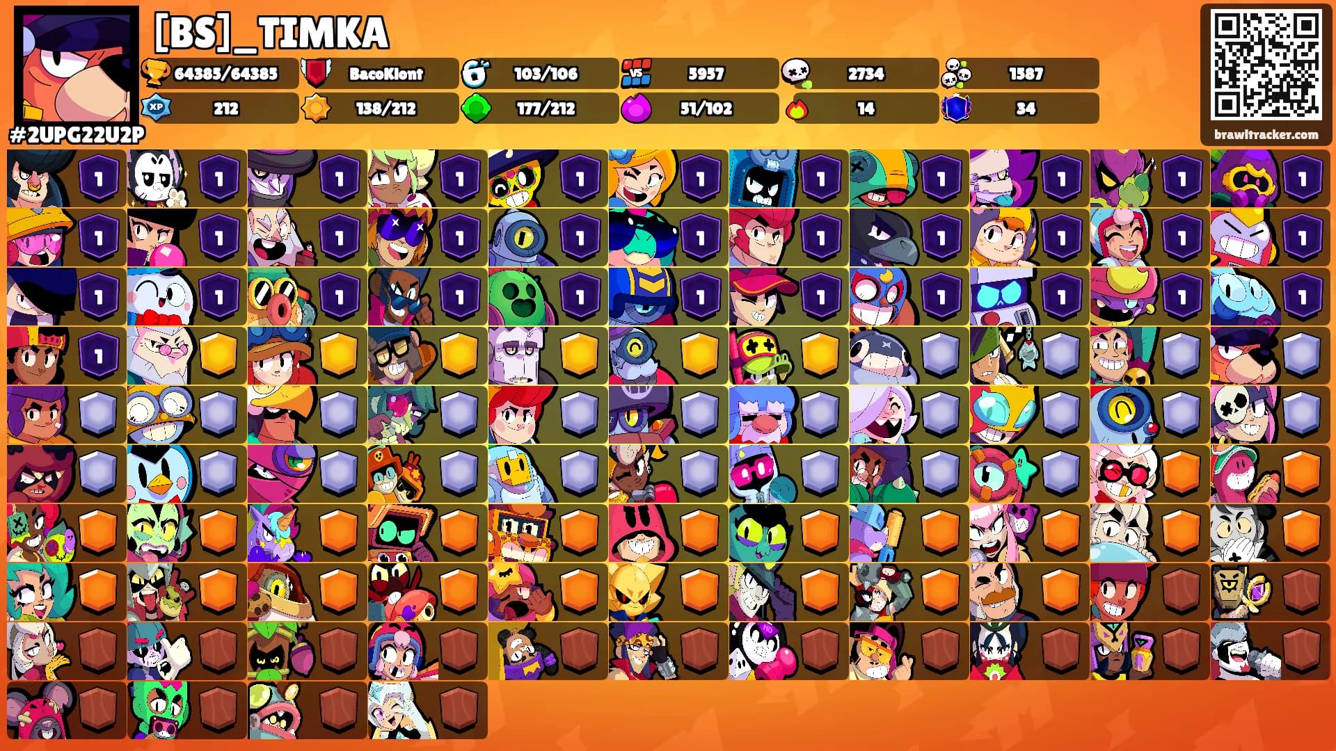[BS]_TIMKA's Ranks