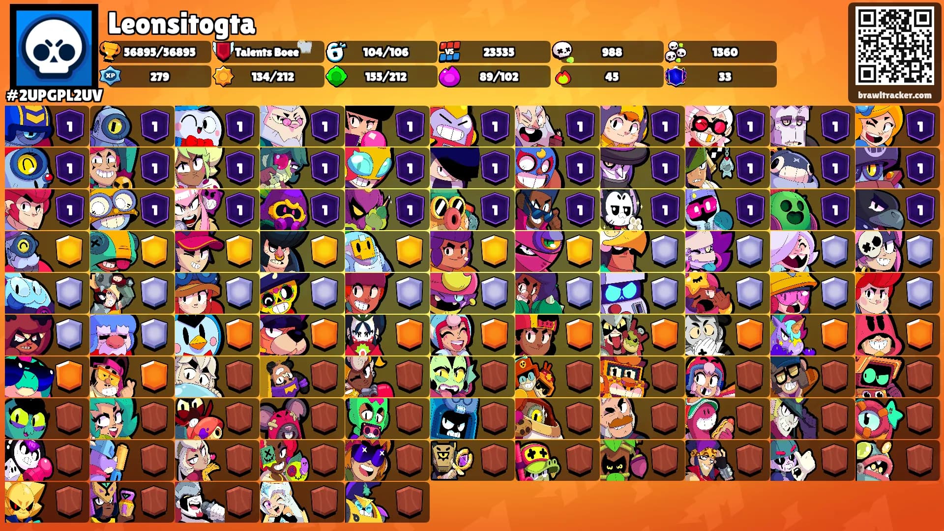 Leonsitogta's Ranks