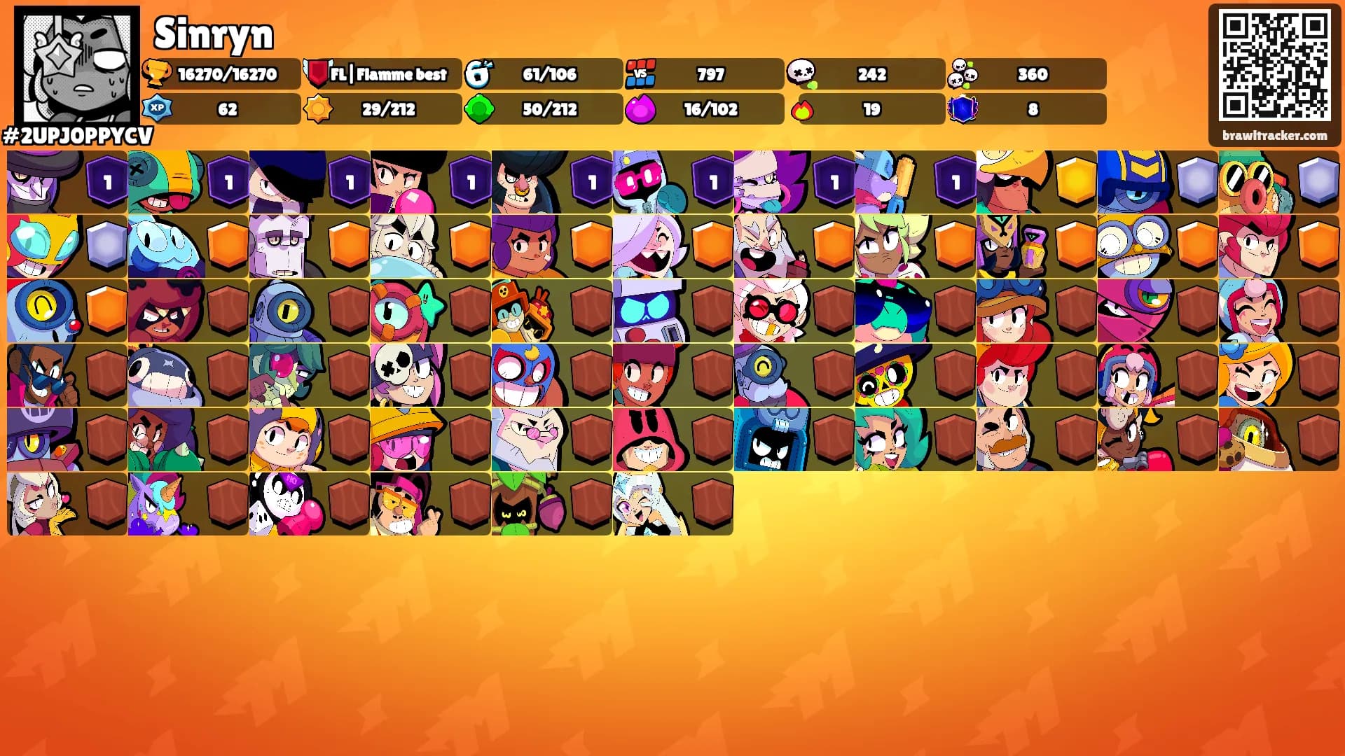 Sinryn's Ranks
