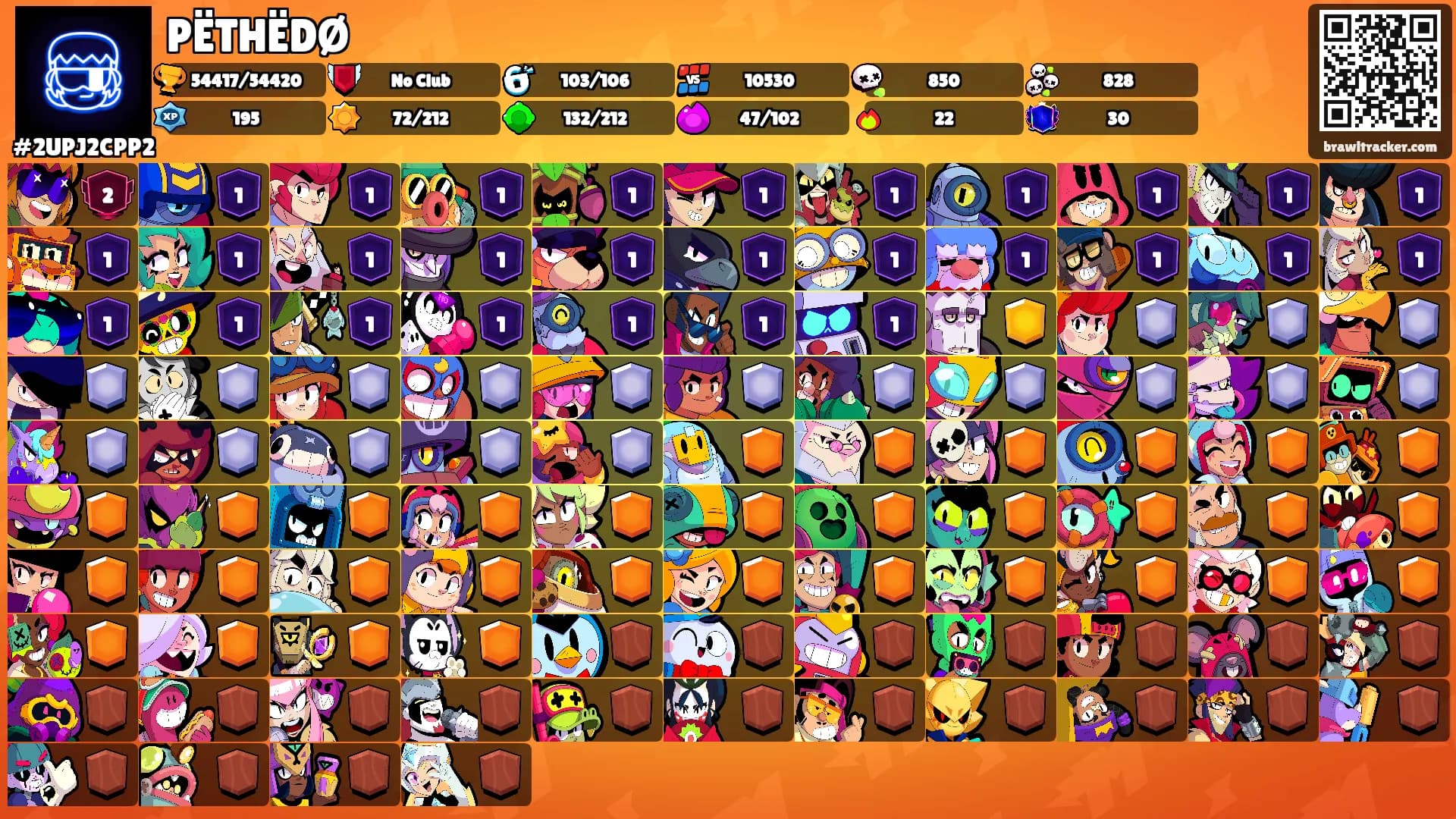 PËTHËDØ's Ranks