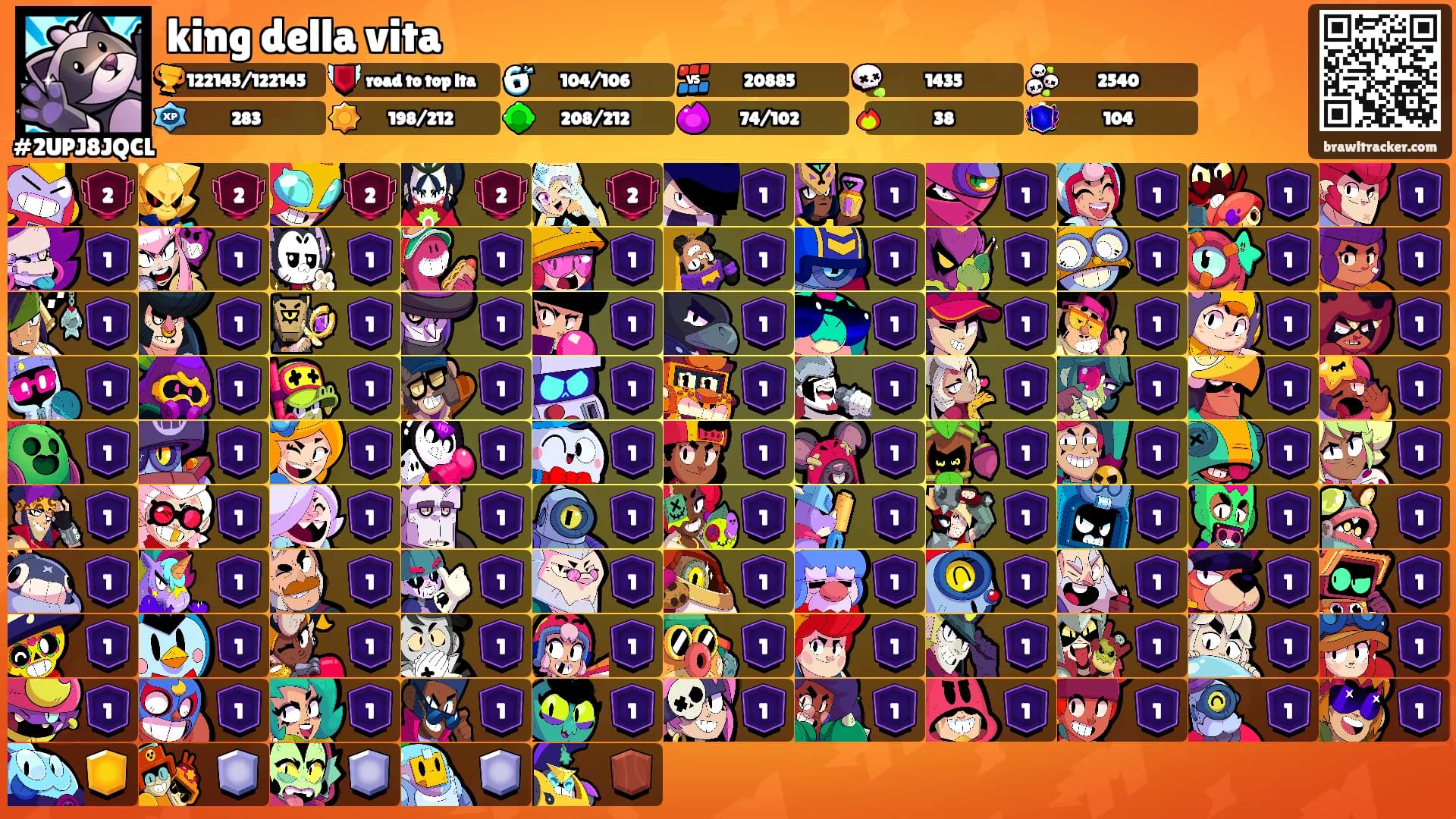 king della vita's Ranks