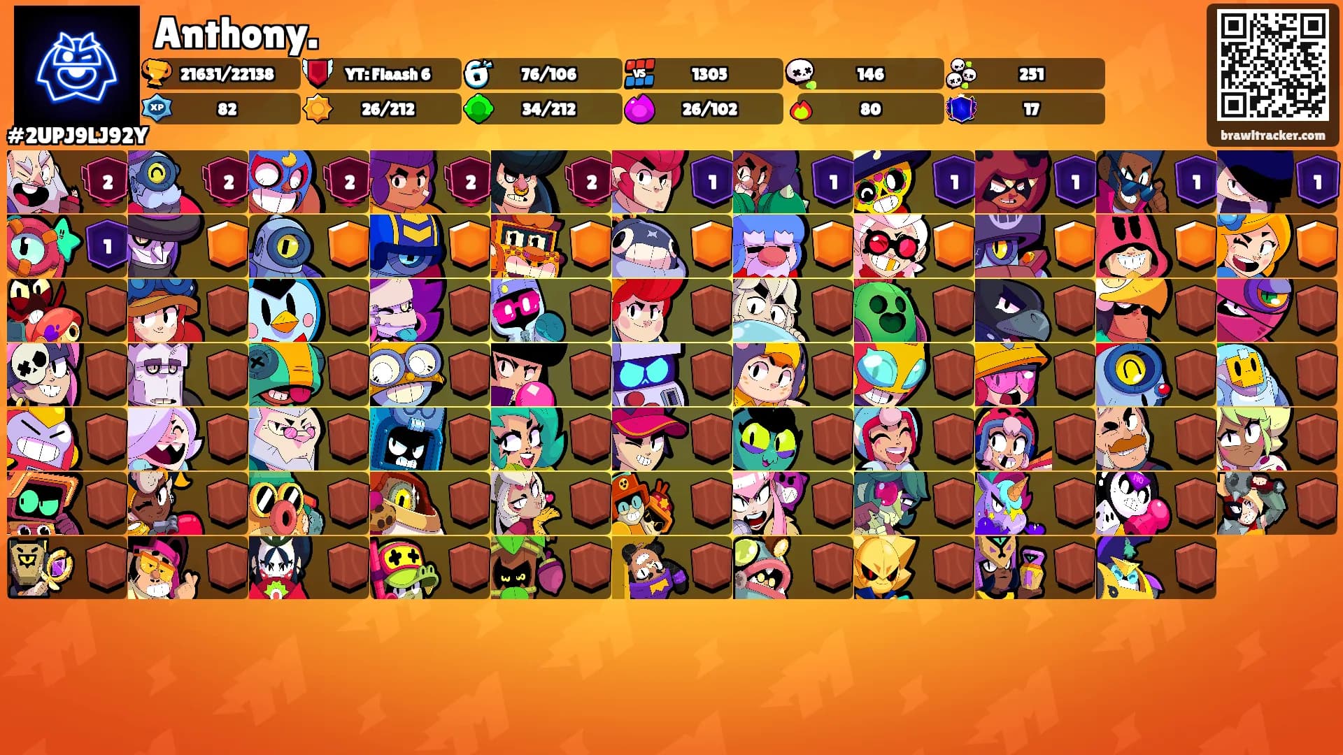 Anthony.'s Ranks