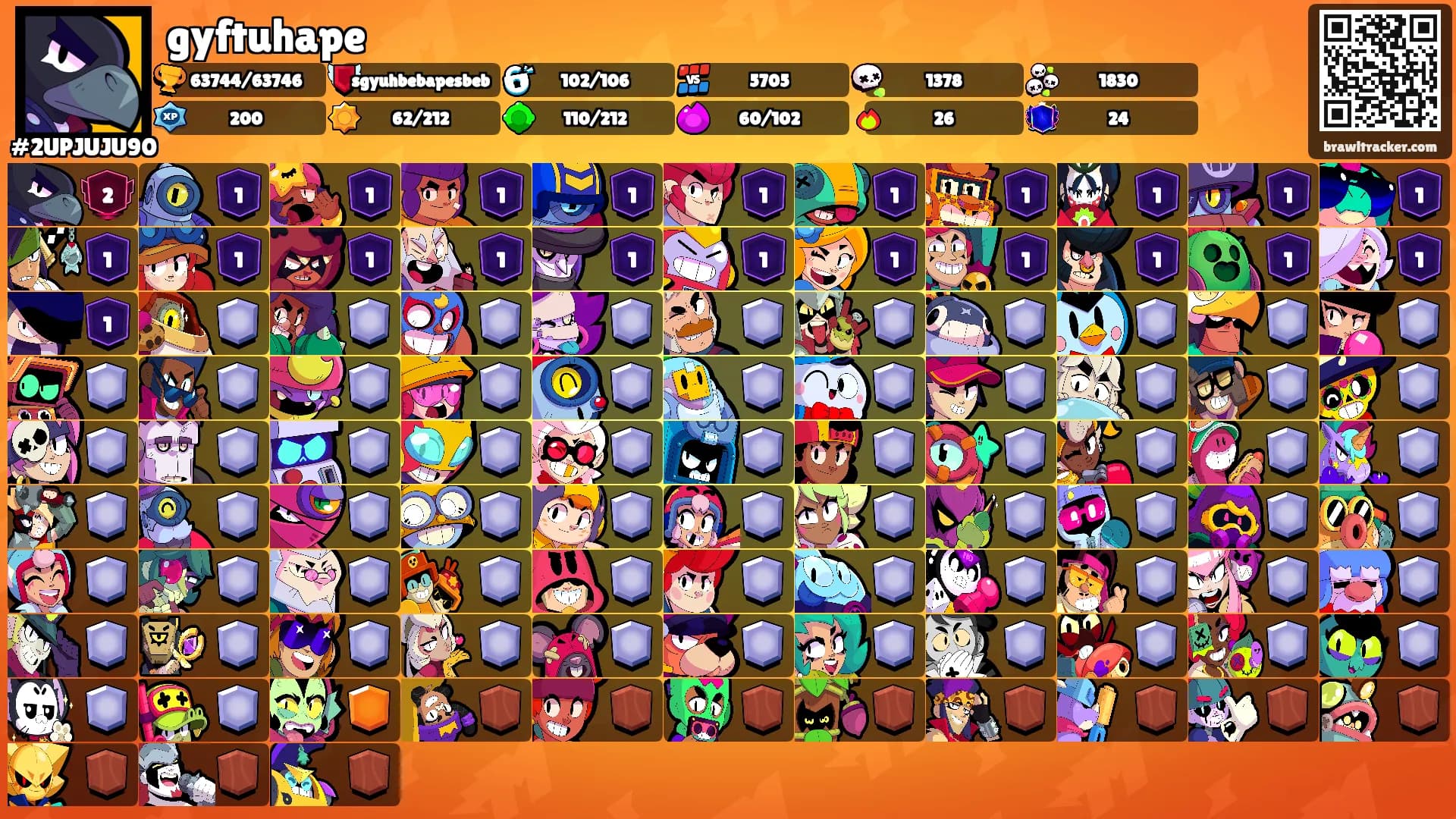 gyftuhape's Ranks