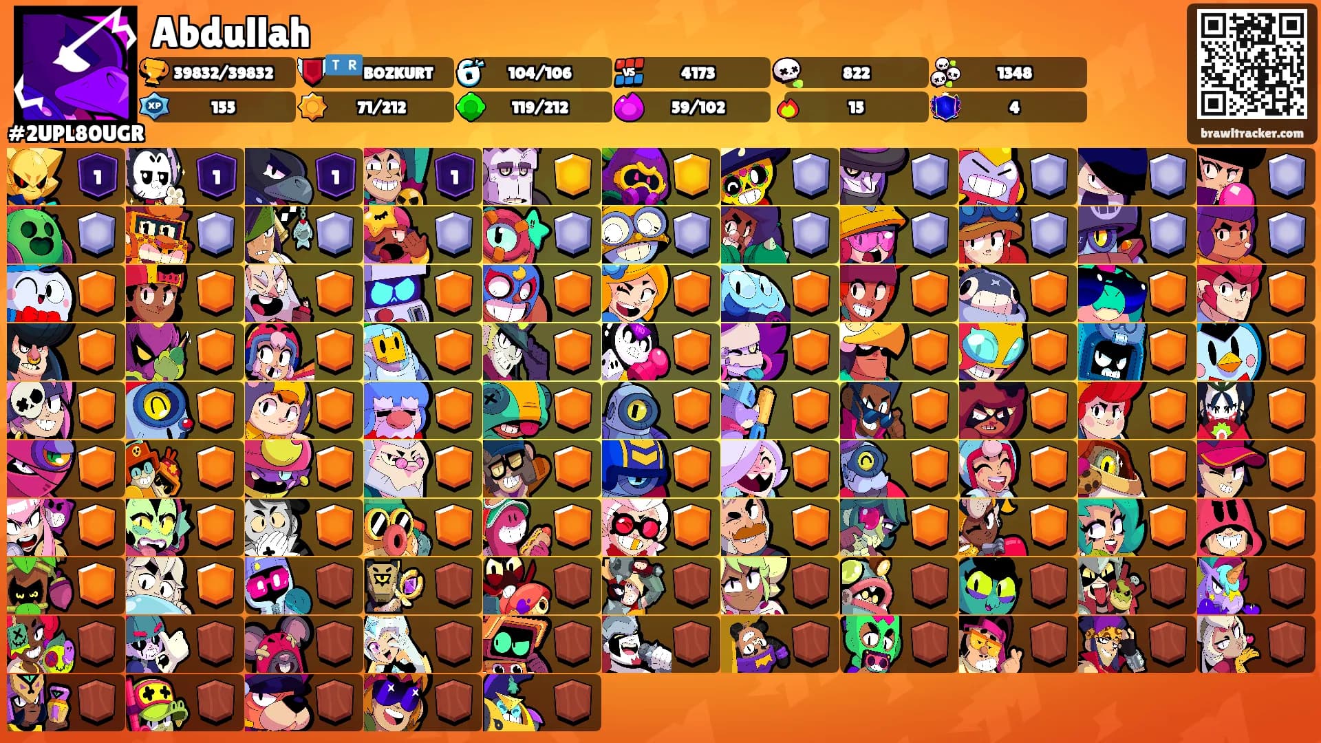 Abdullah's Ranks