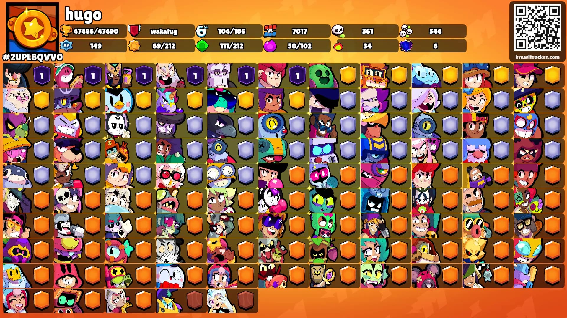 hugo's Ranks