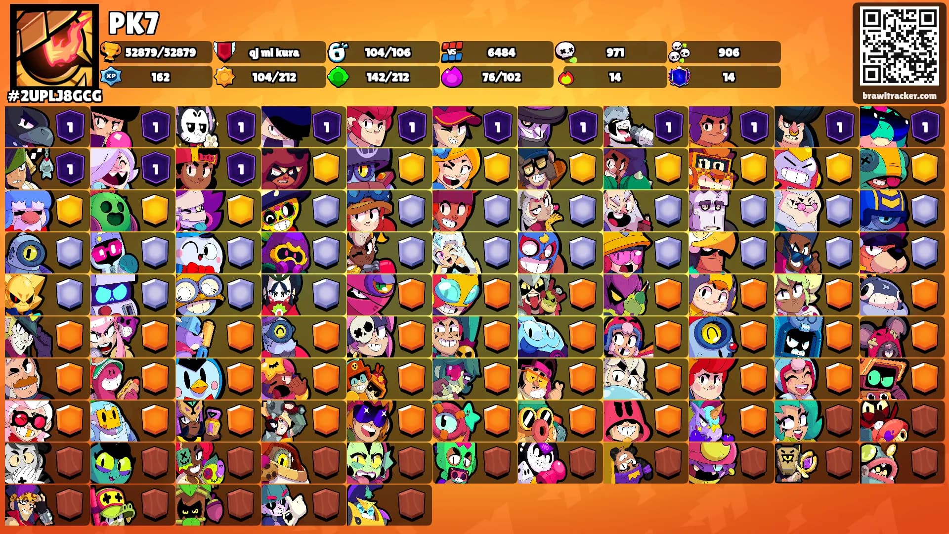 PK7's Ranks