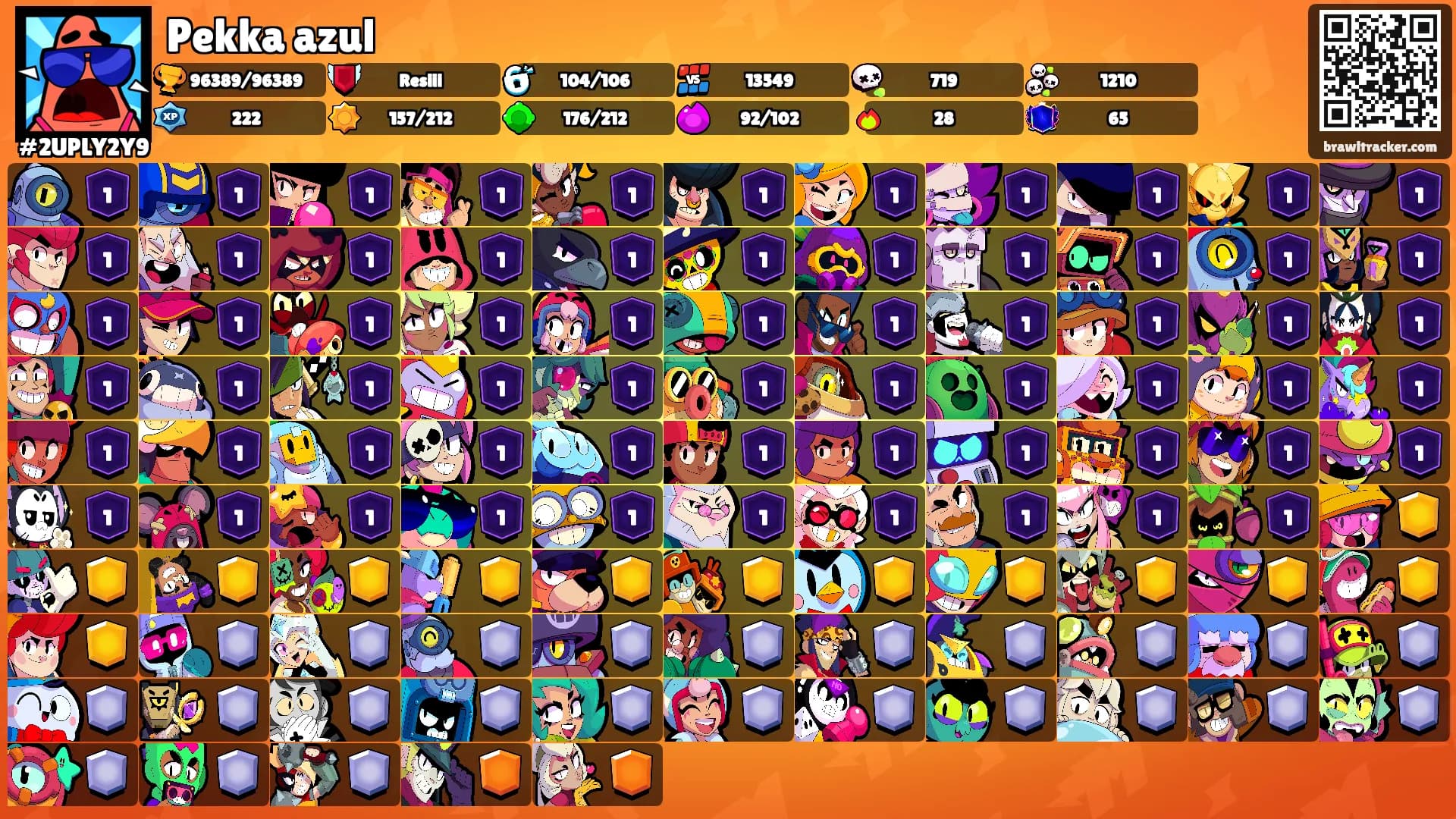 Pekka azul's Ranks