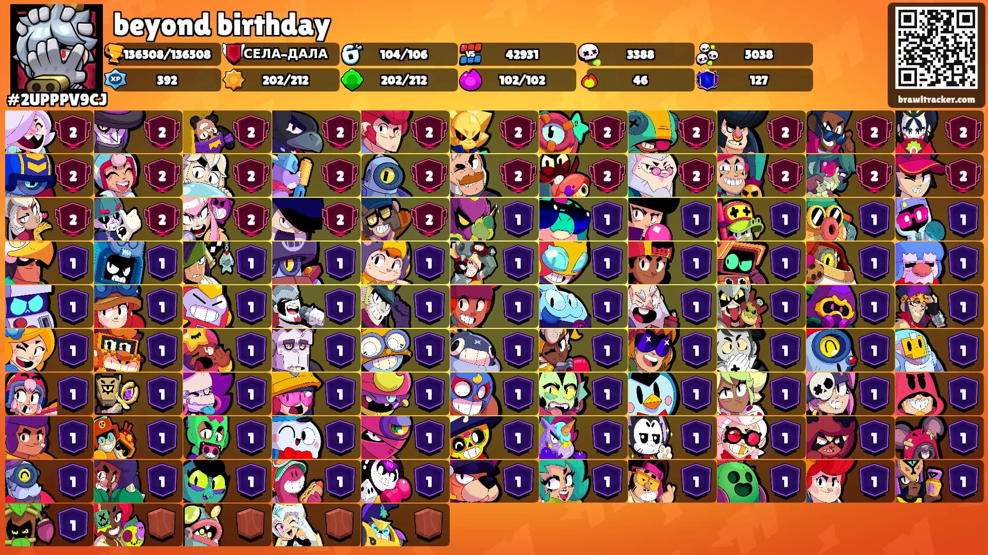 beyond birthday's Ranks