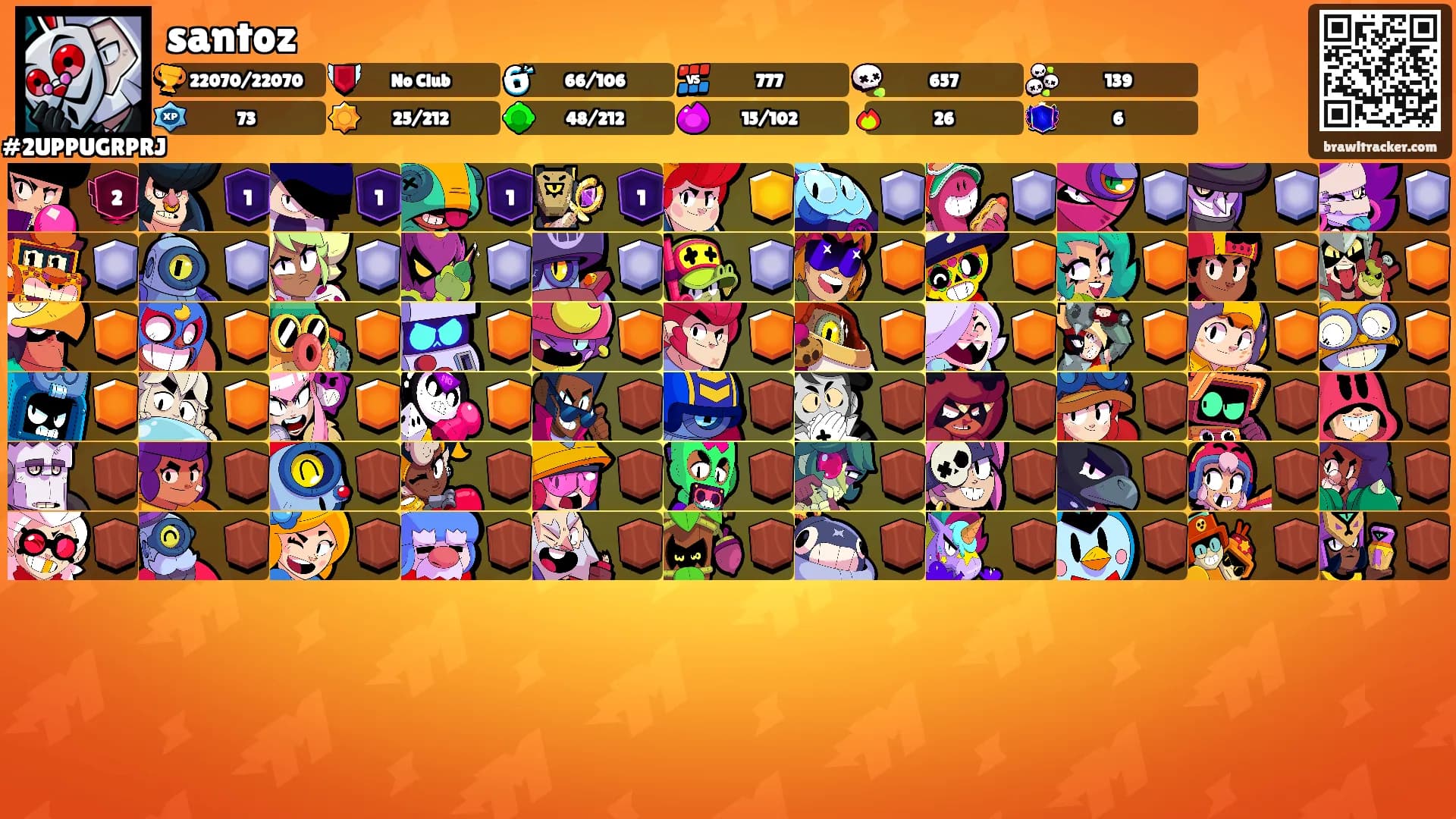 santoz's Ranks